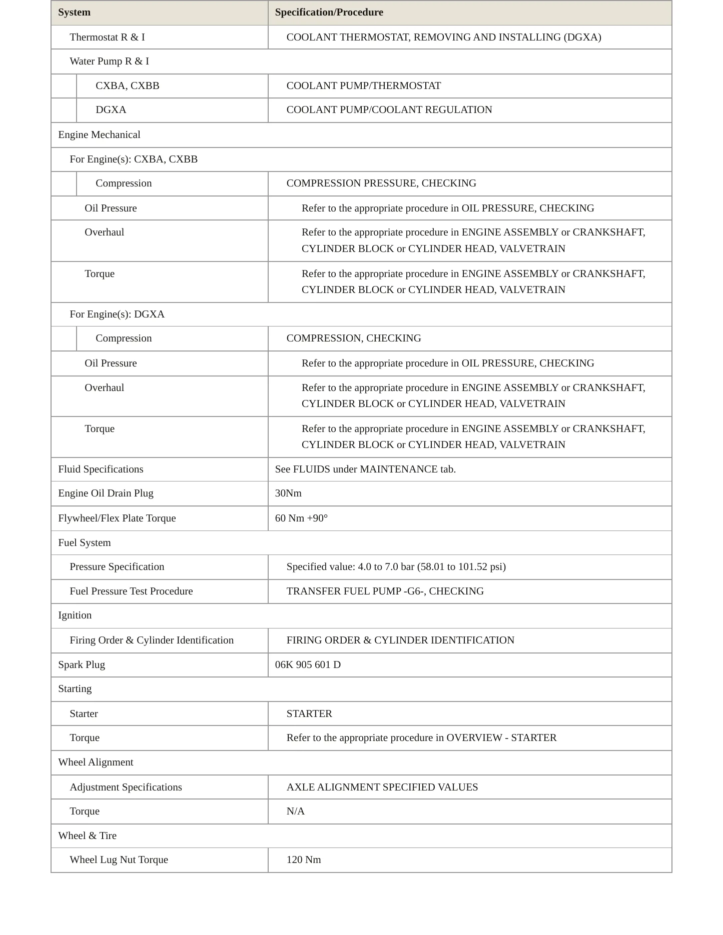 2019 Volkswagen Golf Alltrack service manual page 3