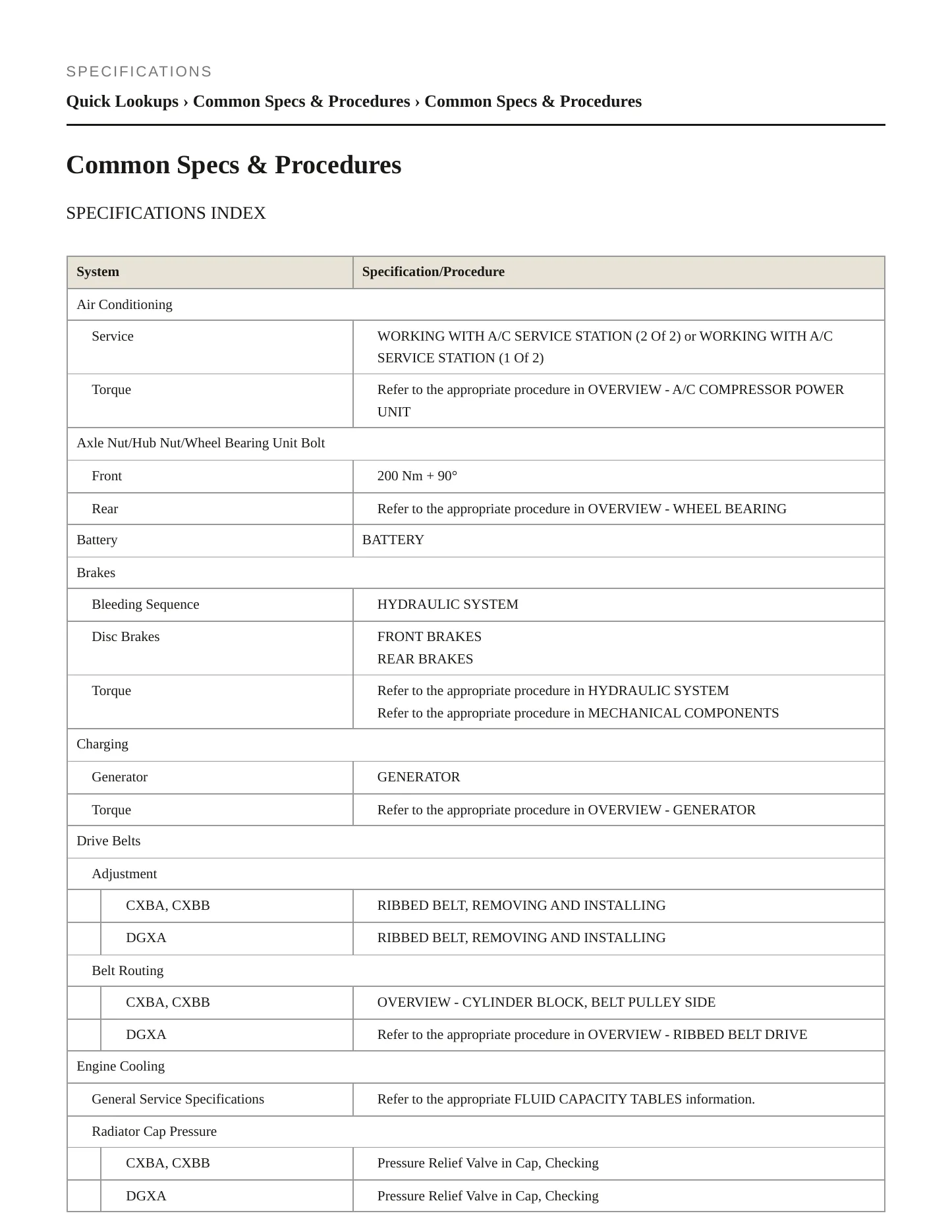 2019 Volkswagen Golf SportWagen service manual page 2