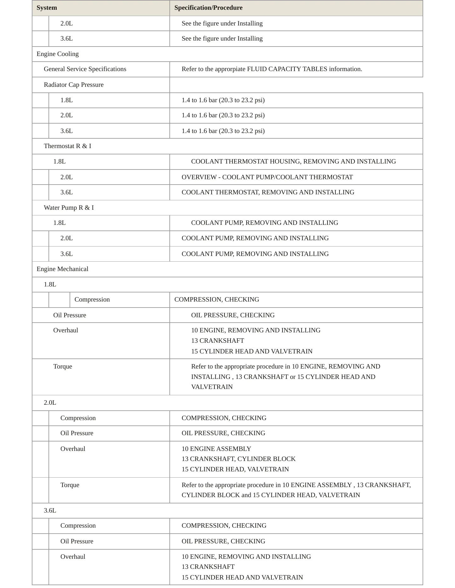 2019 Volkswagen Passat service manual page 3