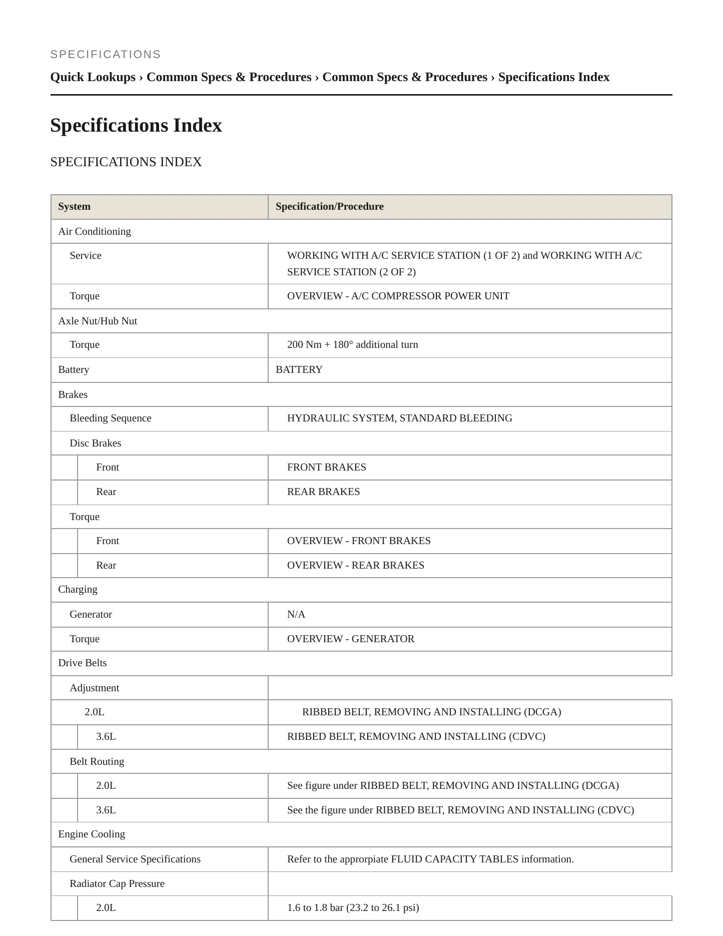 2020 Volkswagen Atlas service manual page 2