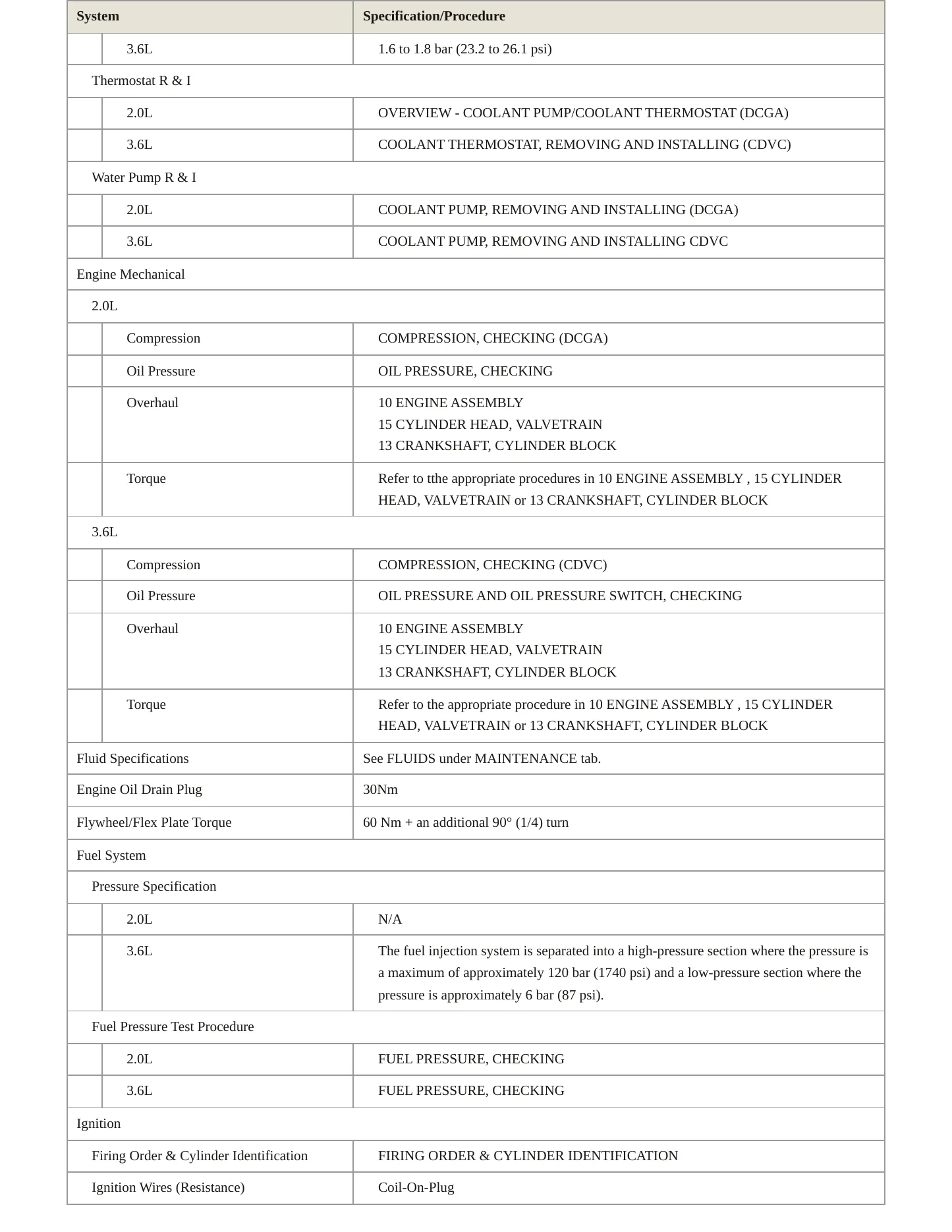2020 Volkswagen Atlas service manual page 3