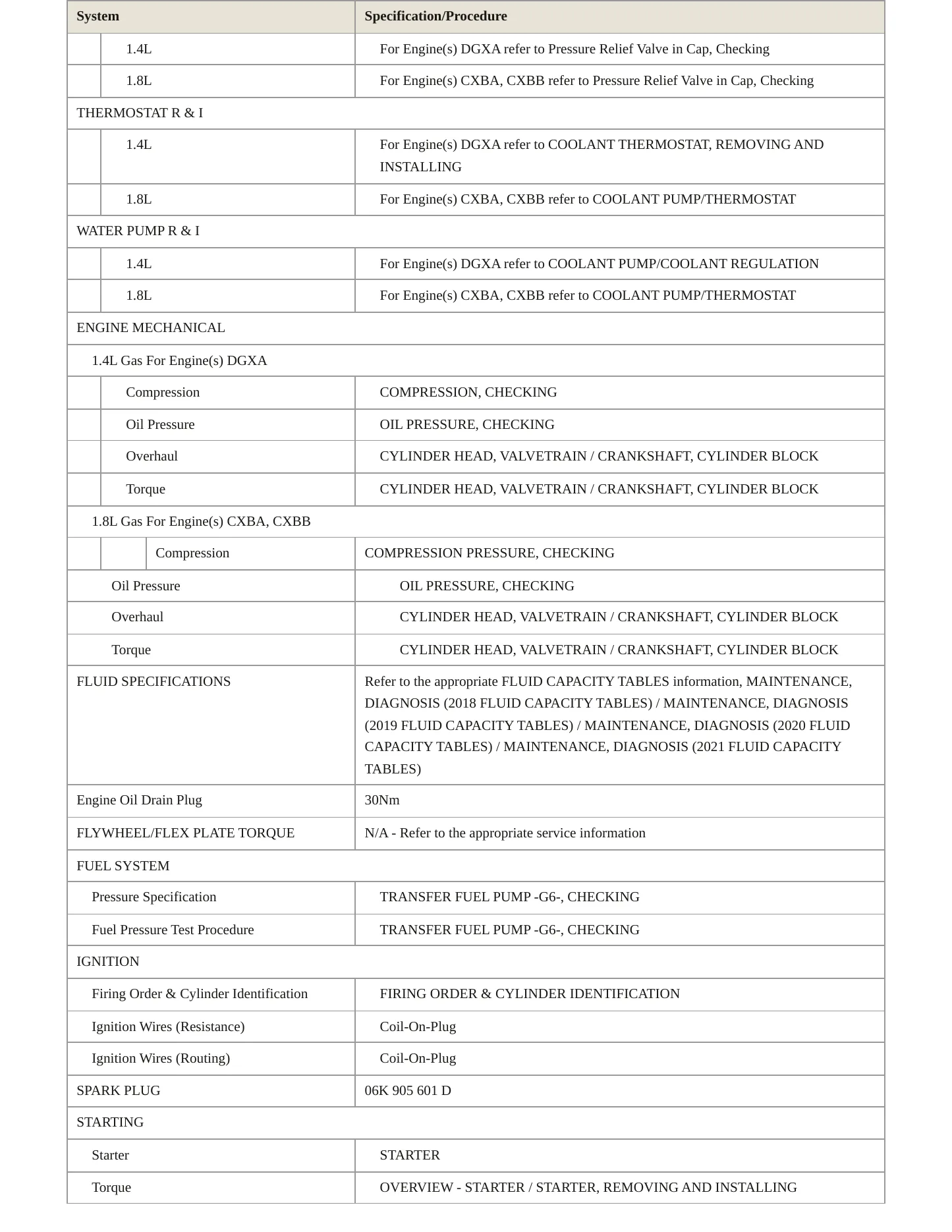 2020 Volkswagen e-Golf service manual page 3