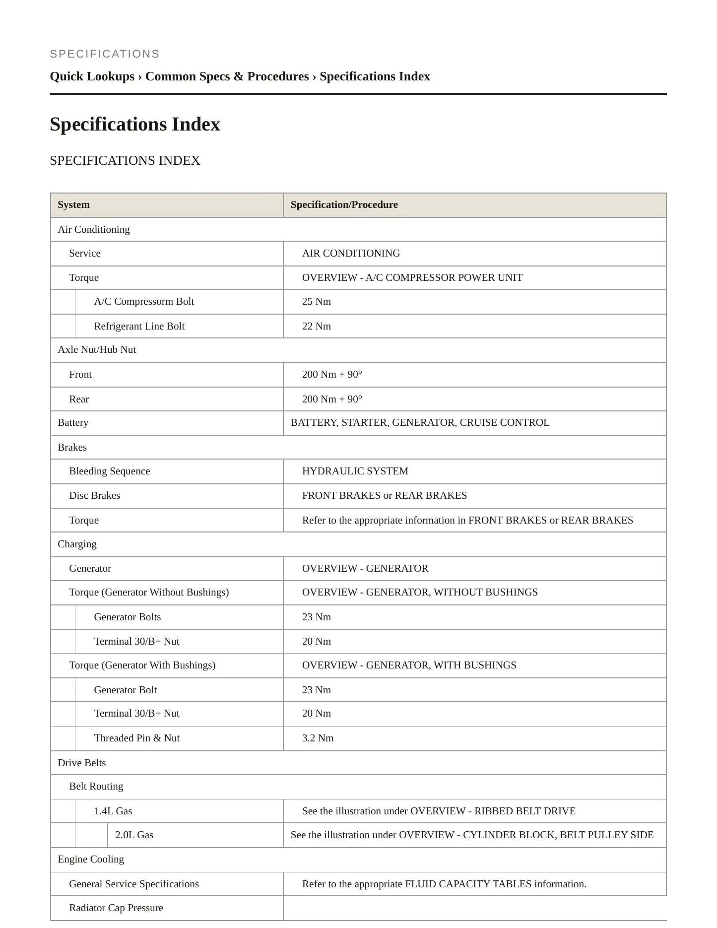 2020 Volkswagen Jetta Service and Repair Manual preview page 2