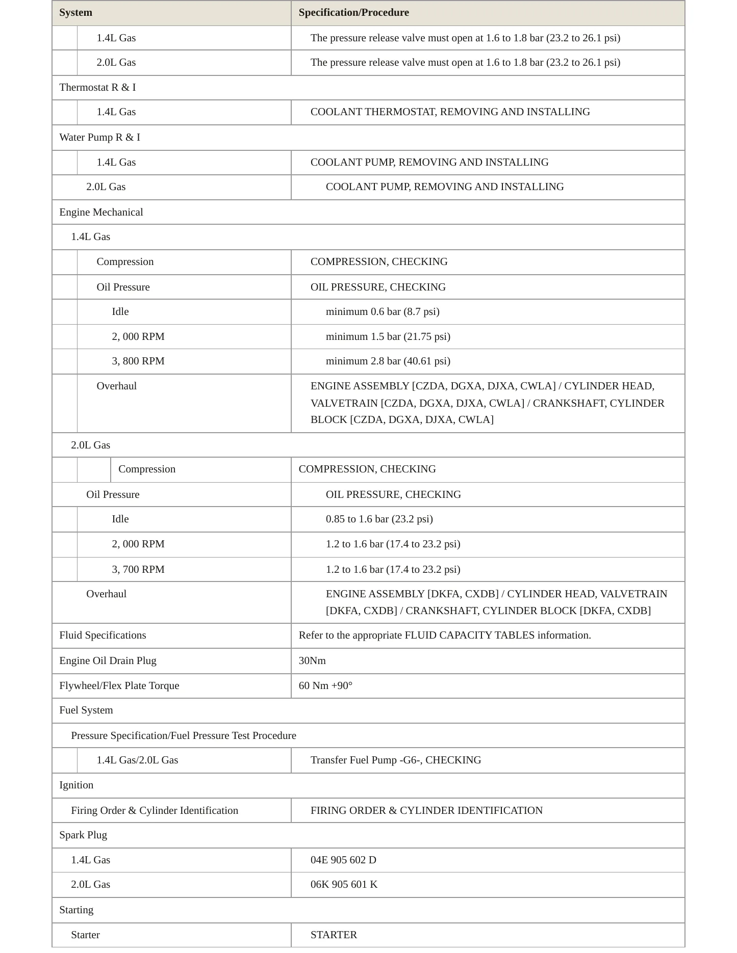 2020 Volkswagen Jetta Service and Repair Manual preview page 3