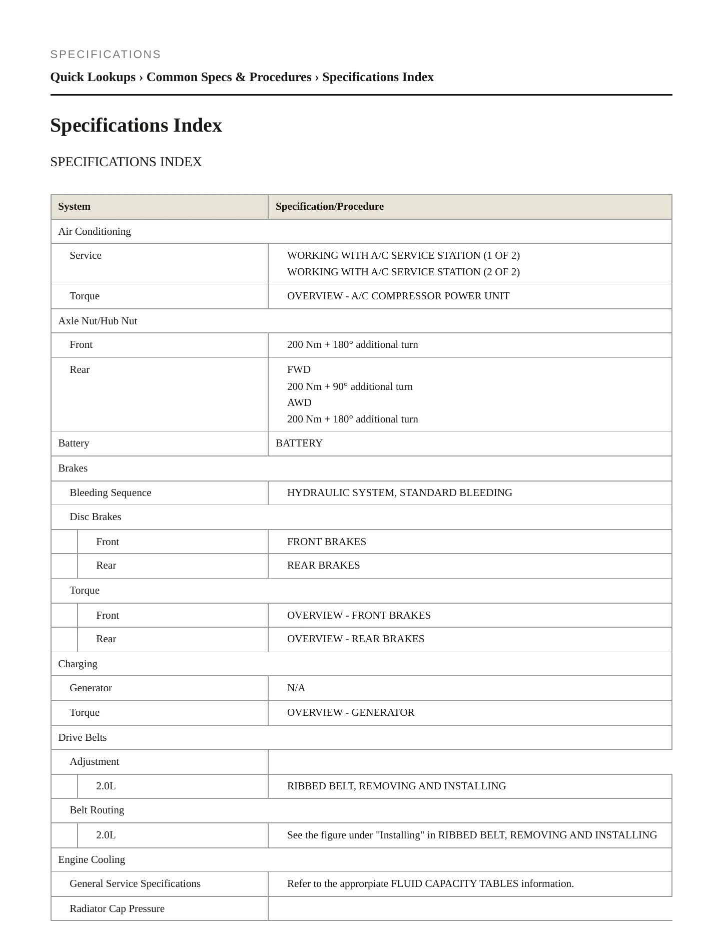 2021 Volkswagen Arteon service manual page 2