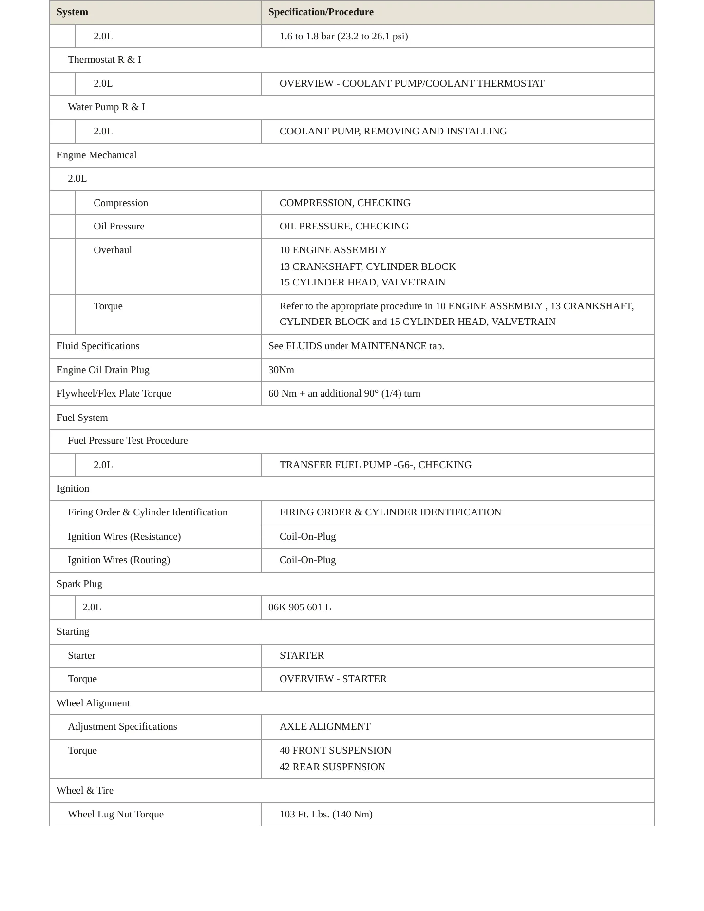 2021 Volkswagen Arteon service manual page 3