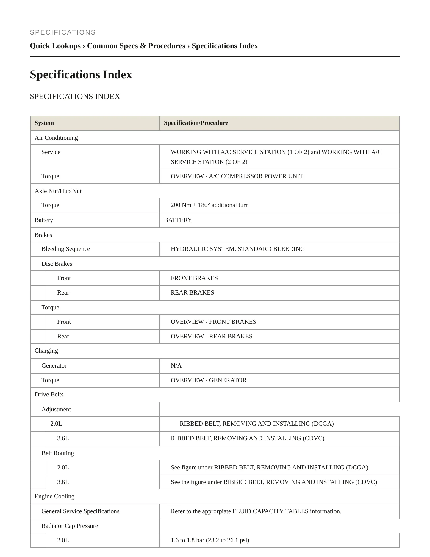 2021 Volkswagen Atlas service manual page 2