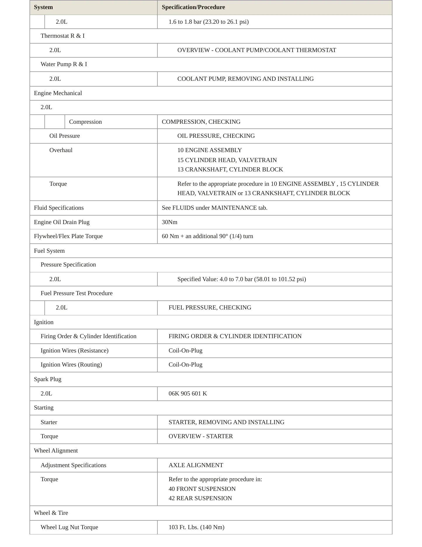 2021 Volkswagen Tiguan service manual page 3