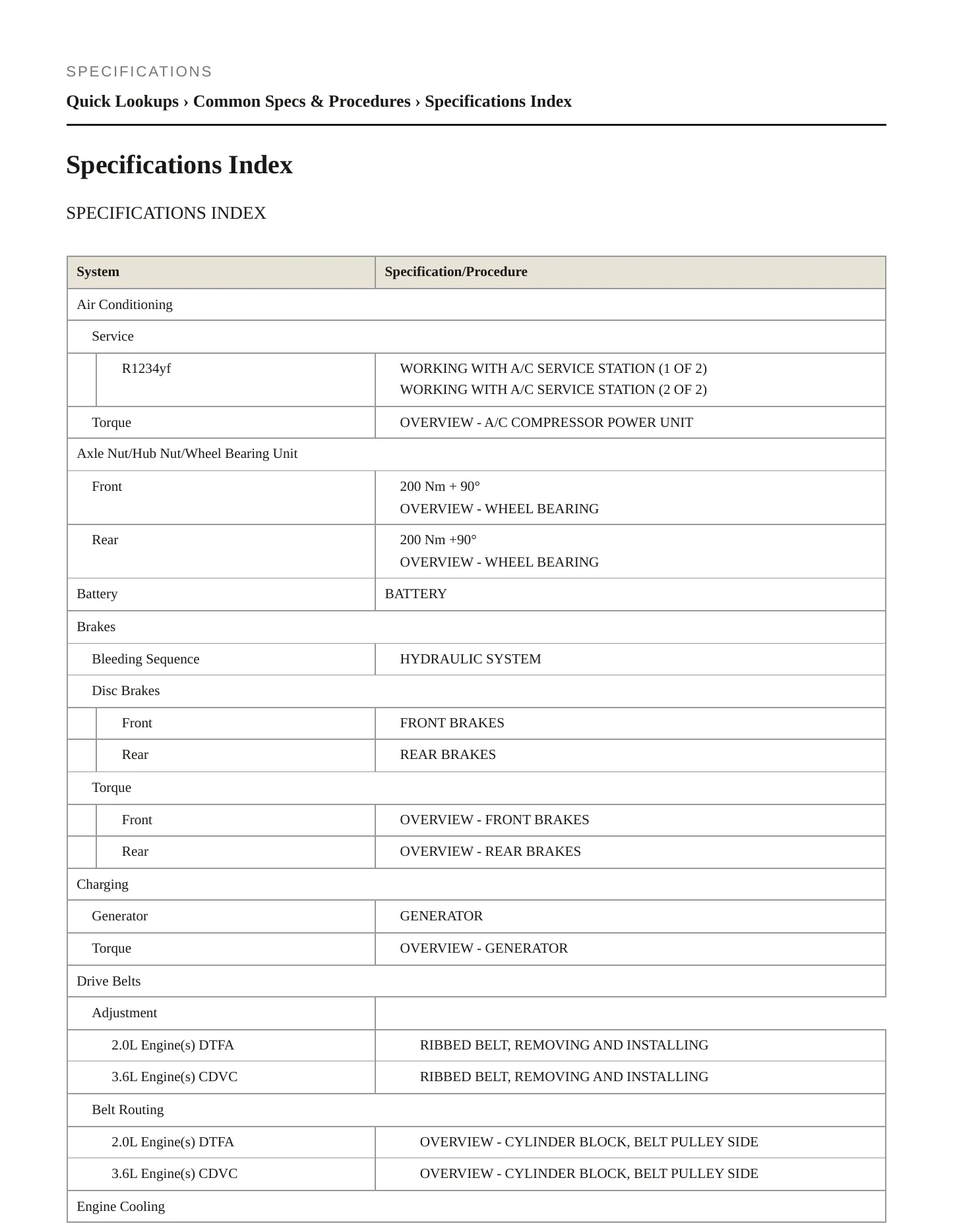 2022 Volkswagen Cross Sport Service and Repair Manual preview page 2