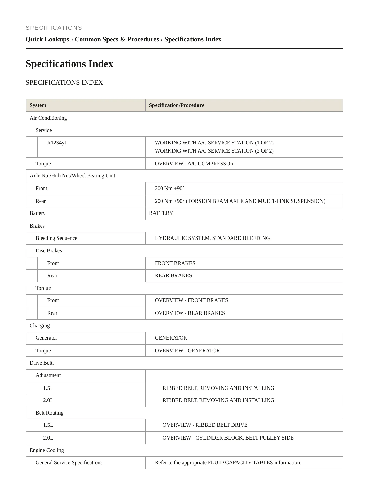 2022 Volkswagen Jetta Service and Repair Manual preview page 2