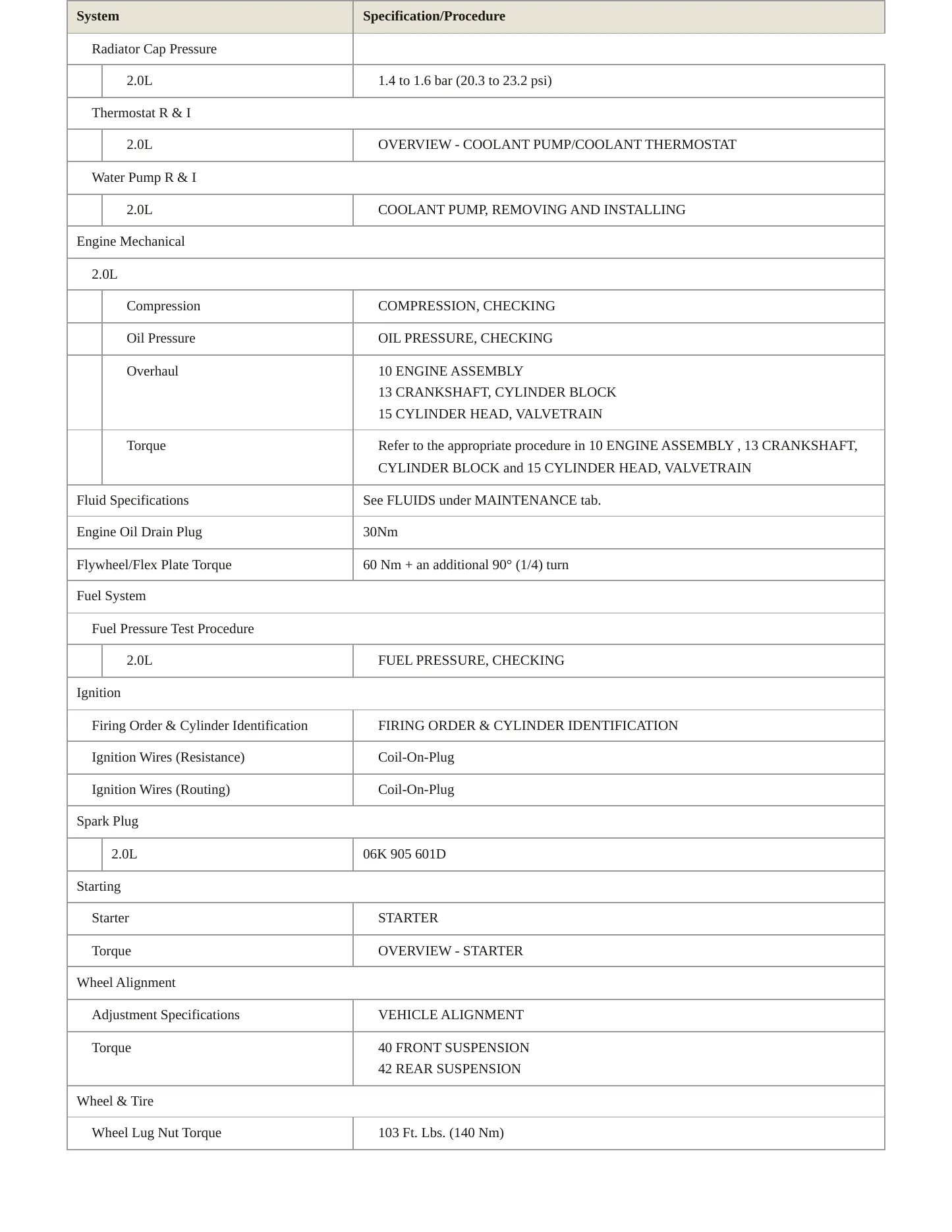 2022 Volkswagen Passat service manual page 3