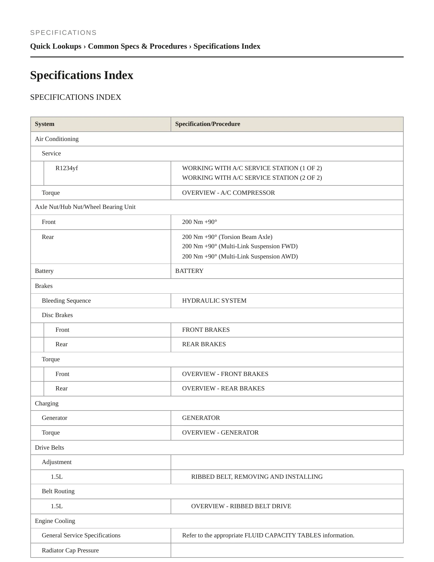 2022 Volkswagen Taos service manual page 2