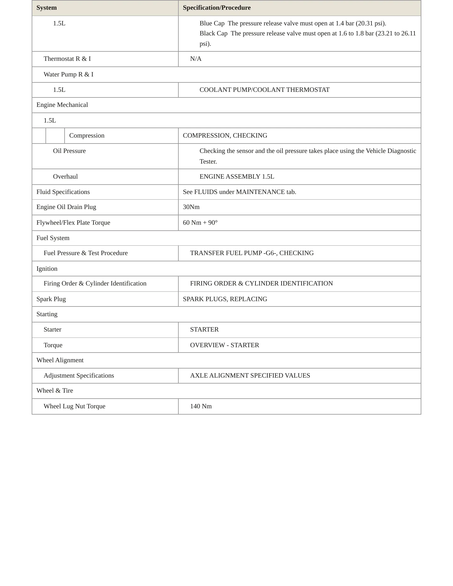 2022 Volkswagen Taos service manual page 3