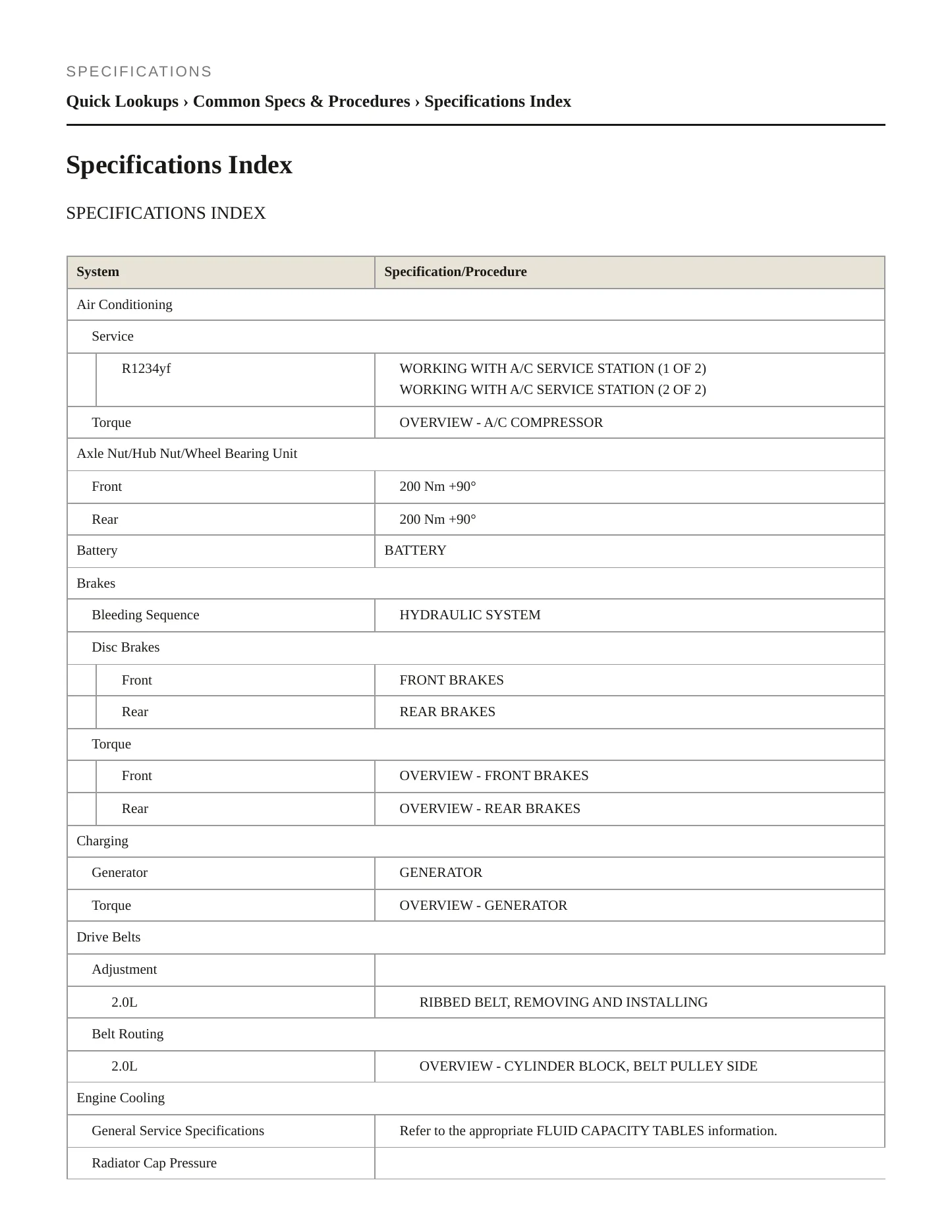2022 Volkswagen Tiguan service manual page 2
