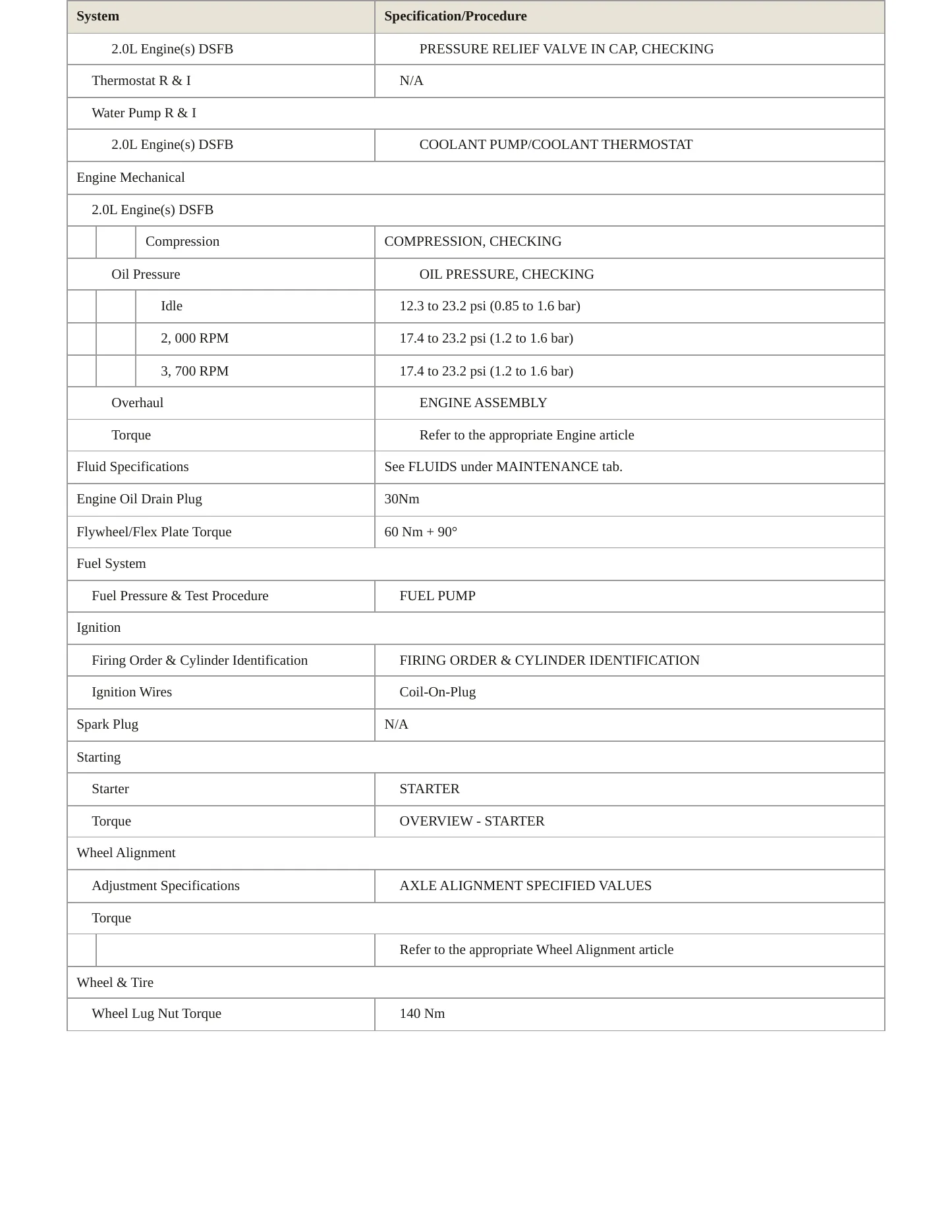 2023 Volkswagen Arteon service manual page 3