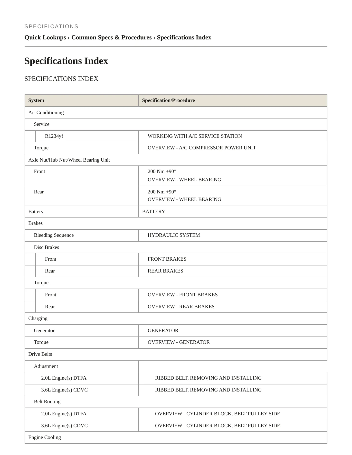 2023 Volkswagen Atlas service manual page 2