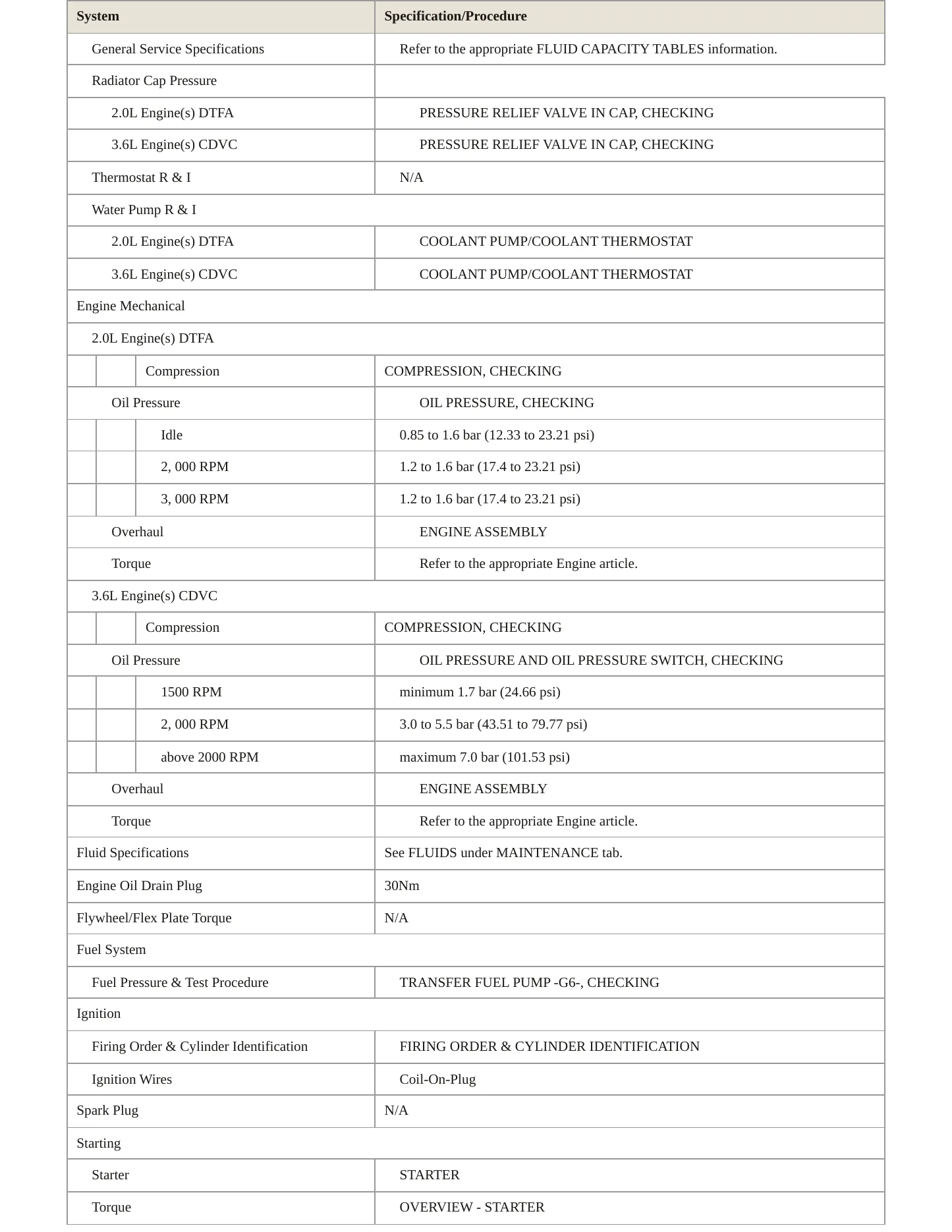 2023 Volkswagen Atlas service manual page 3