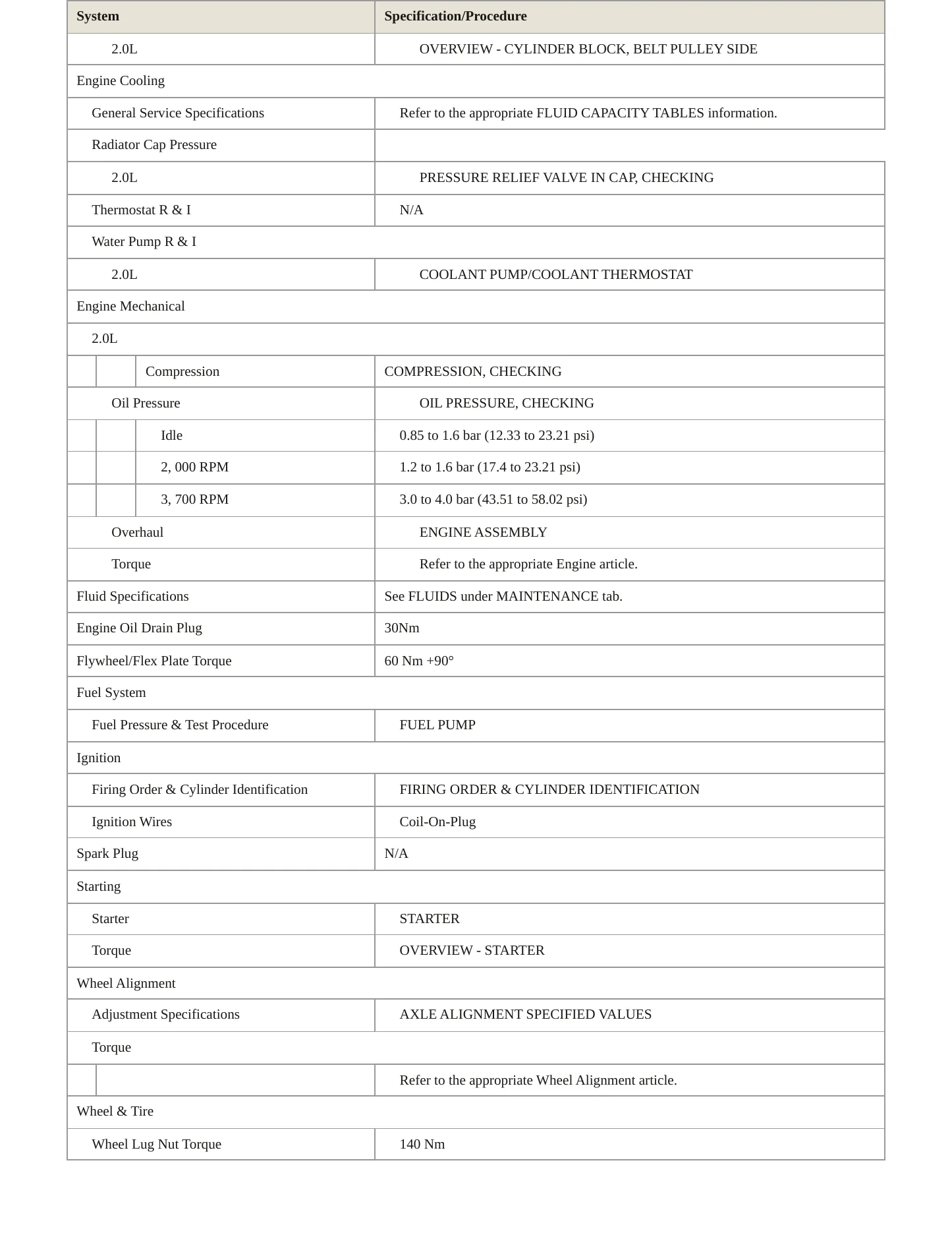 2023 Volkswagen Golf R service manual page 3