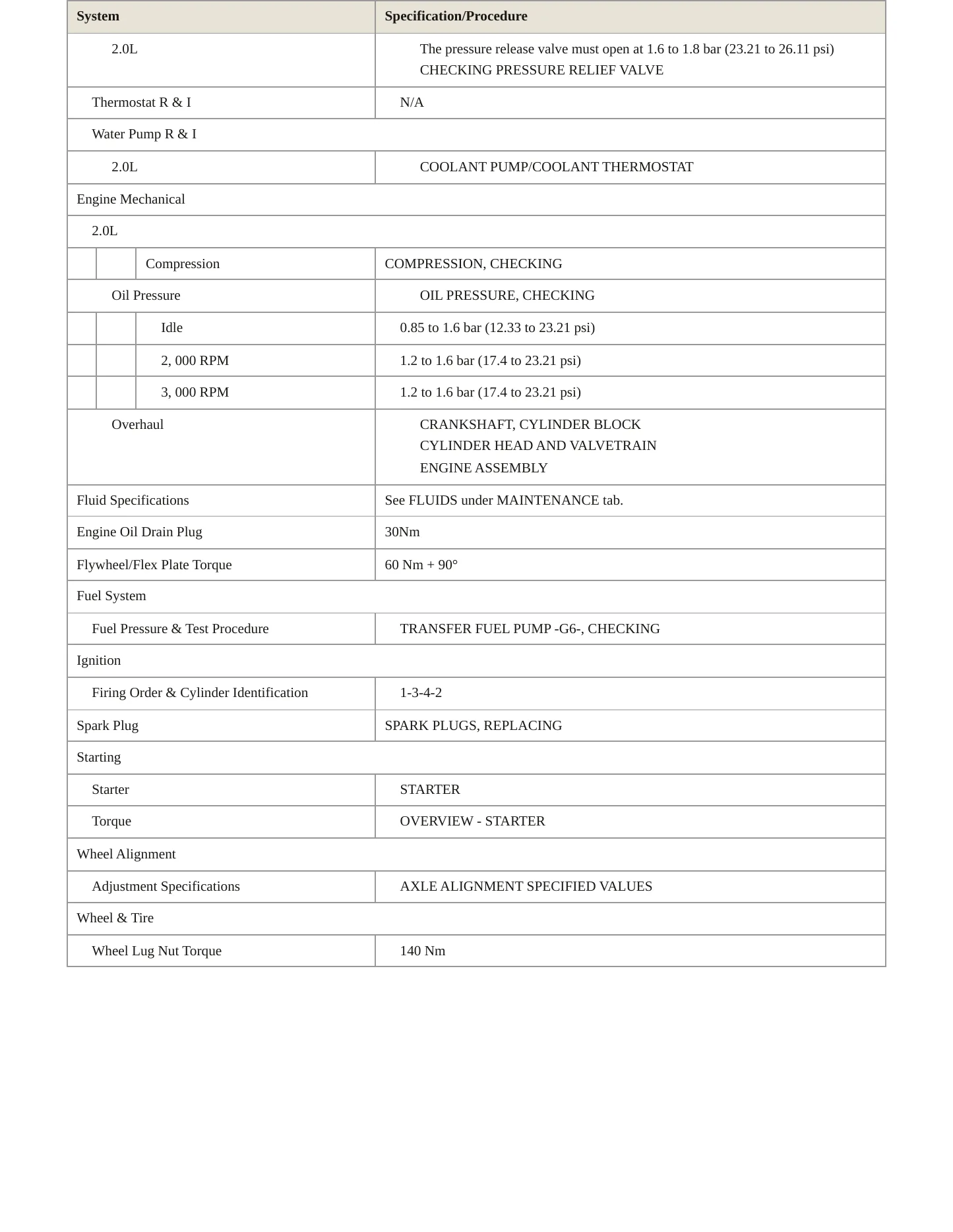 2023 Volkswagen Tiguan service manual page 3