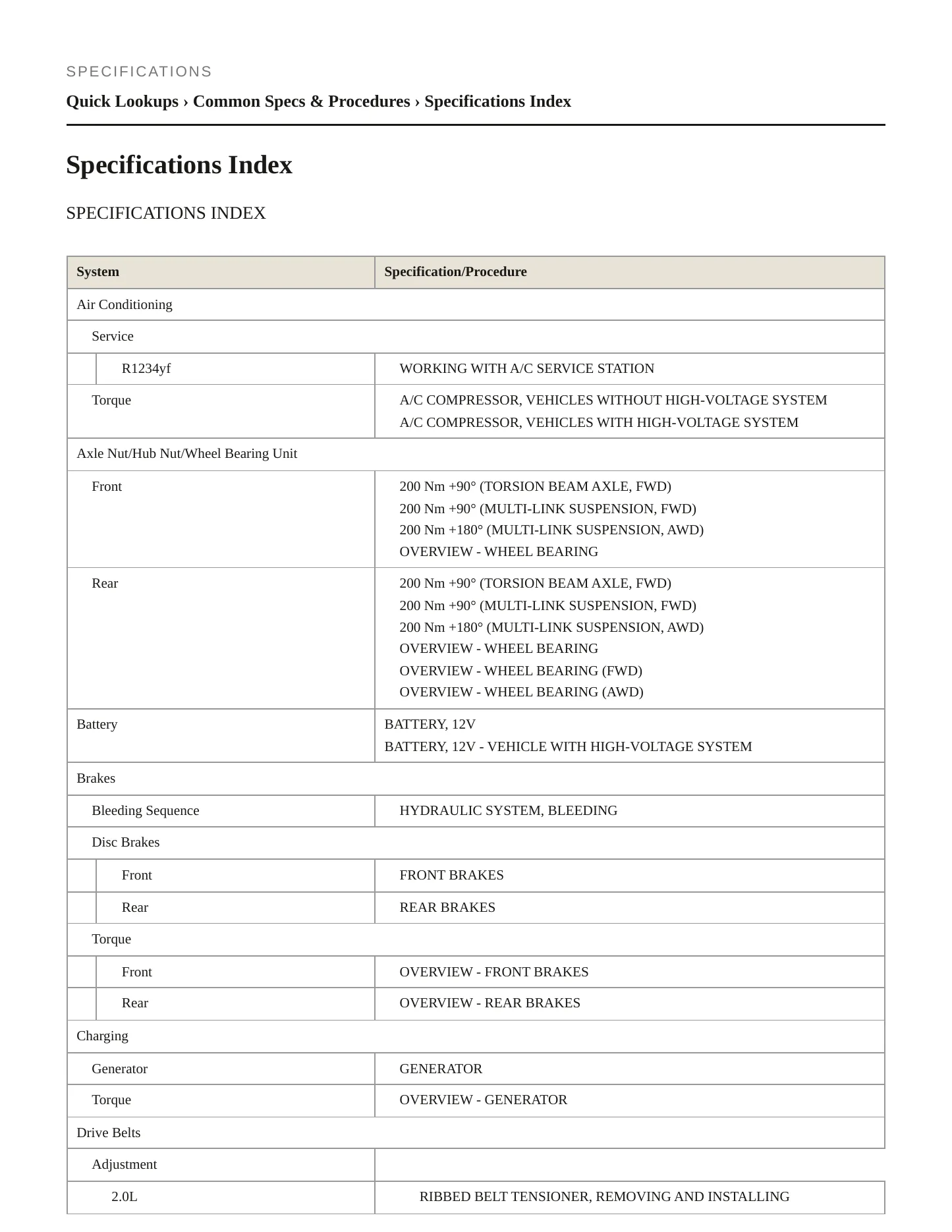 2024 Volkswagen Golf R service manual page 2