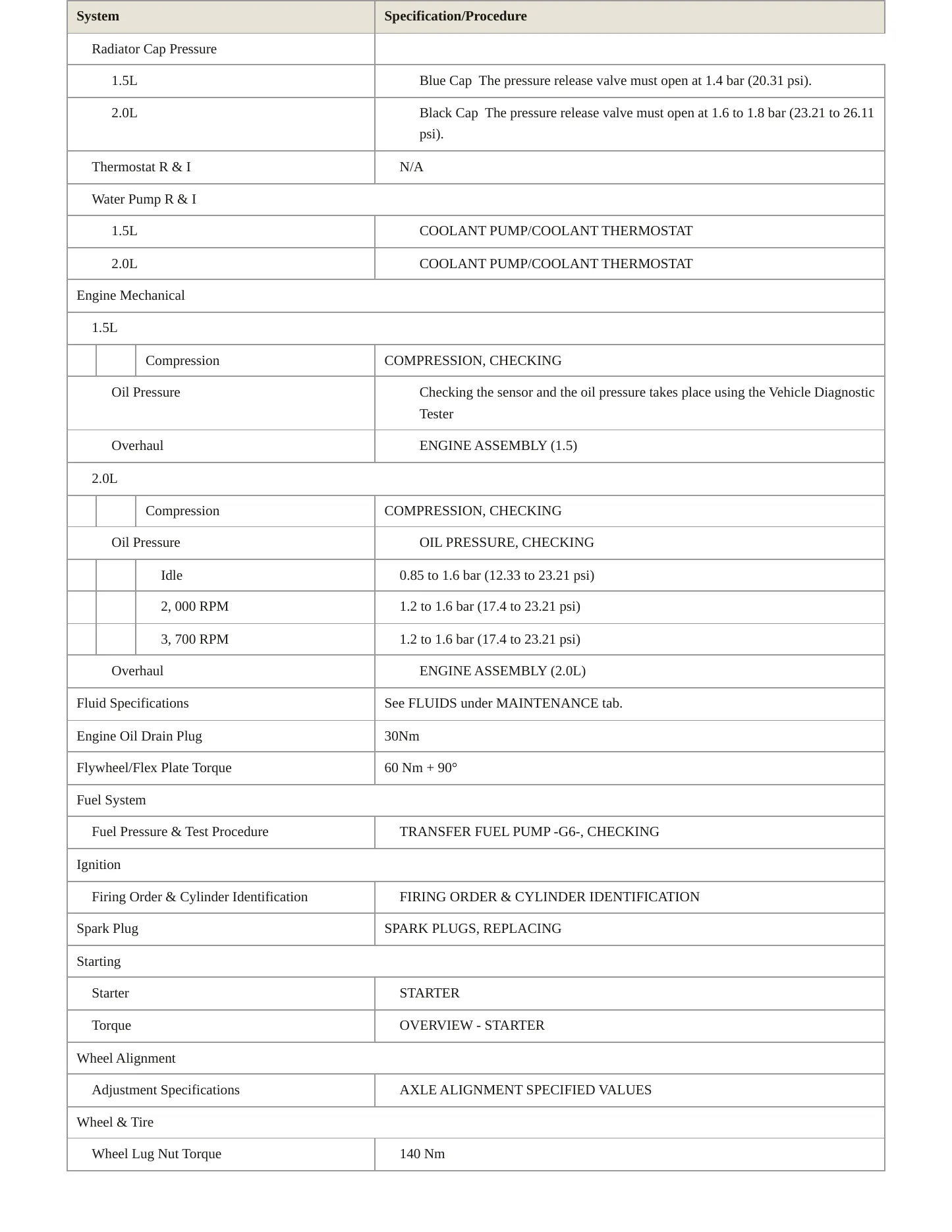 2024 Volkswagen Jetta Service and Repair Manual preview page 3