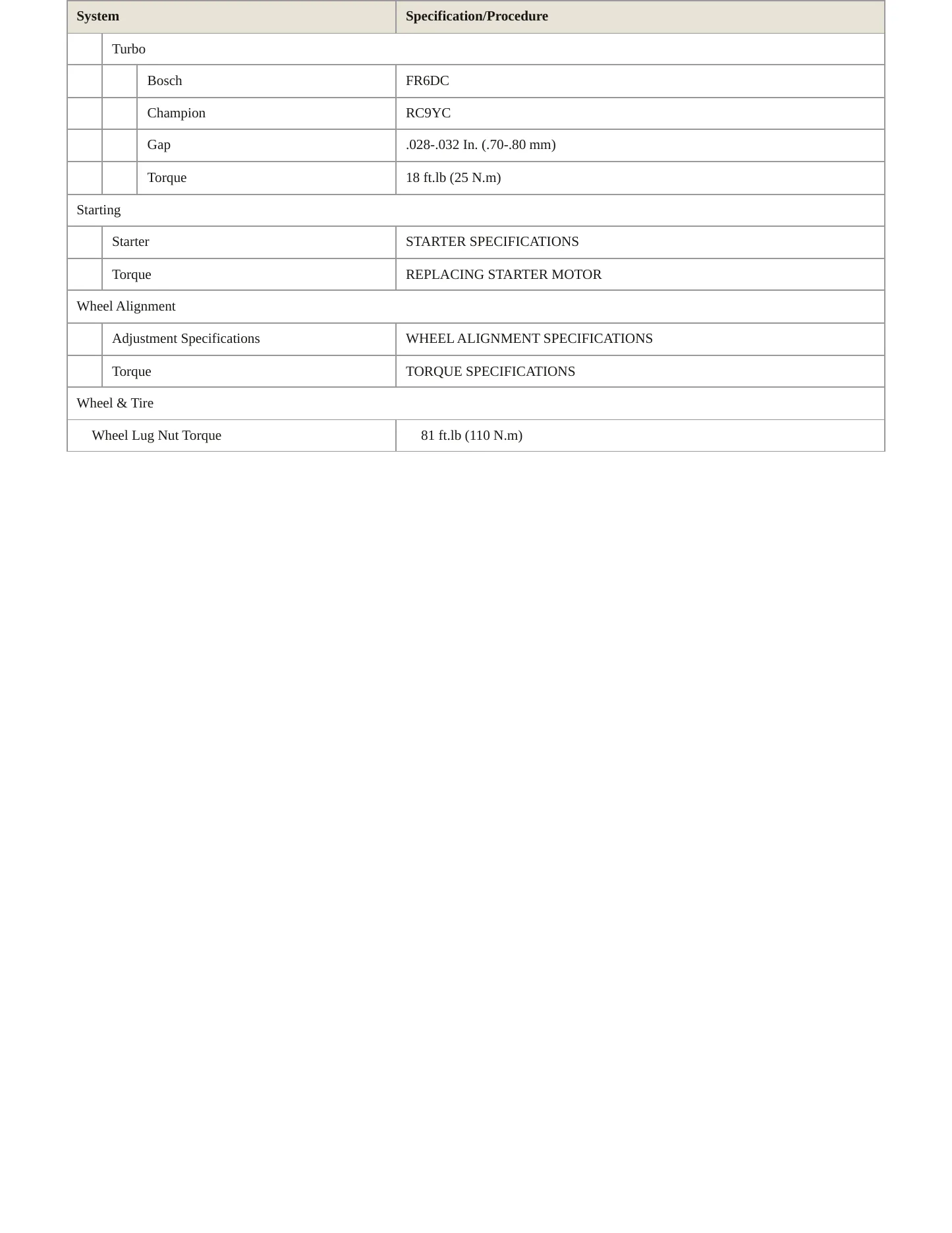 1995 Volvo 850 Service and Repair Manual preview page 4