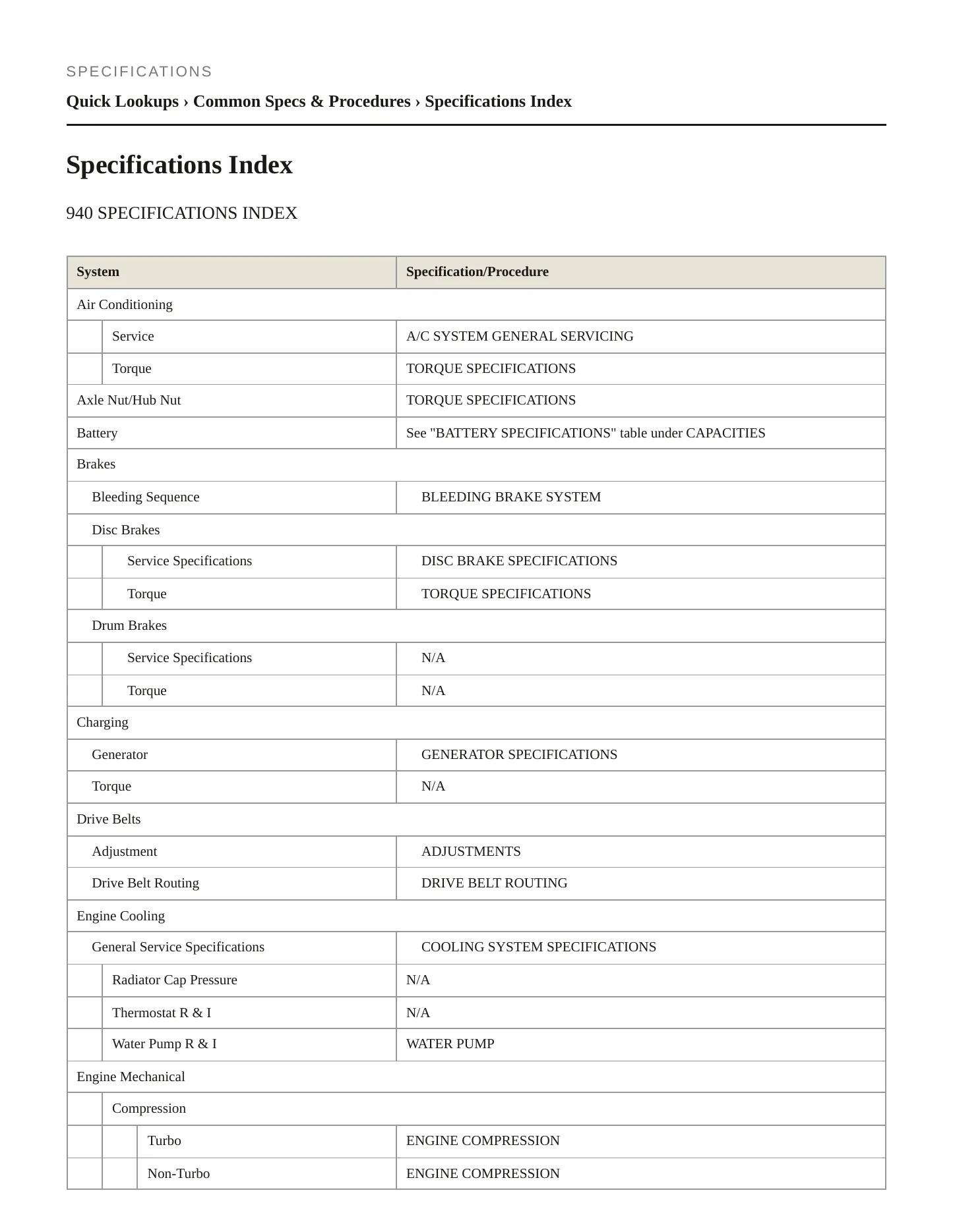1995 Volvo 940 Service and Repair Manual preview page 2