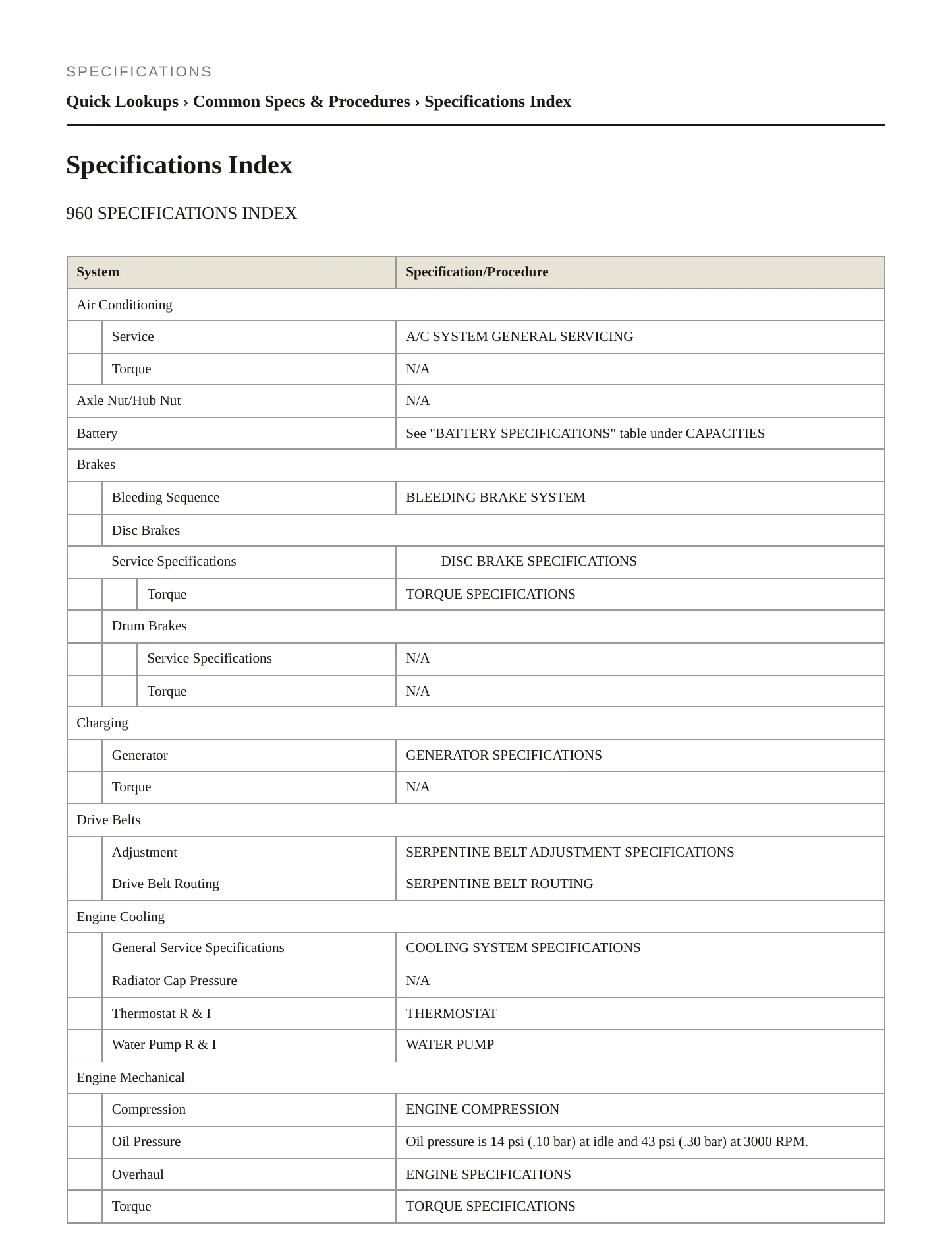 1996 Volvo 960 Service and Repair Manual preview page 2