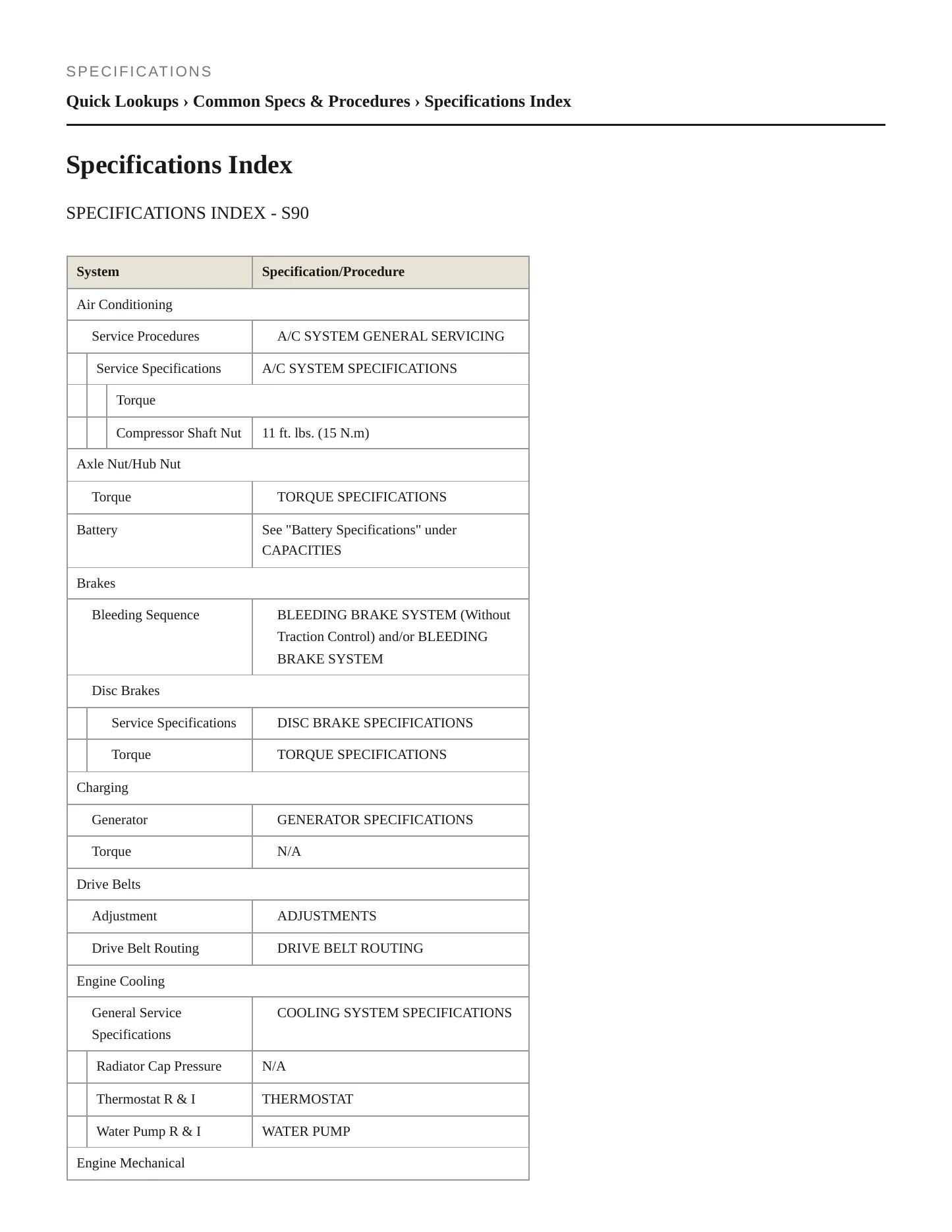 1997 Volvo S90 Service and Repair Manual preview page 2