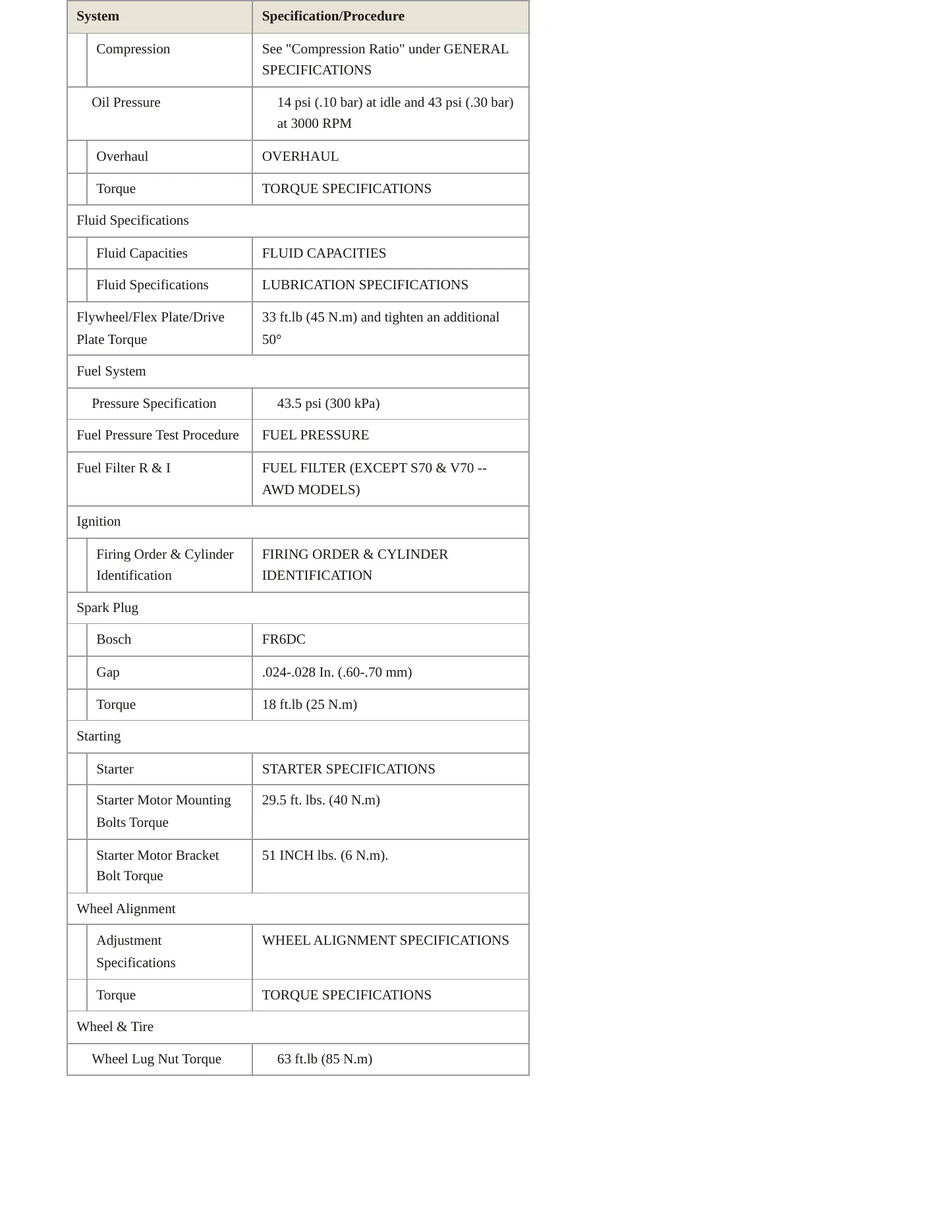 1997 Volvo S90 Service and Repair Manual preview page 3