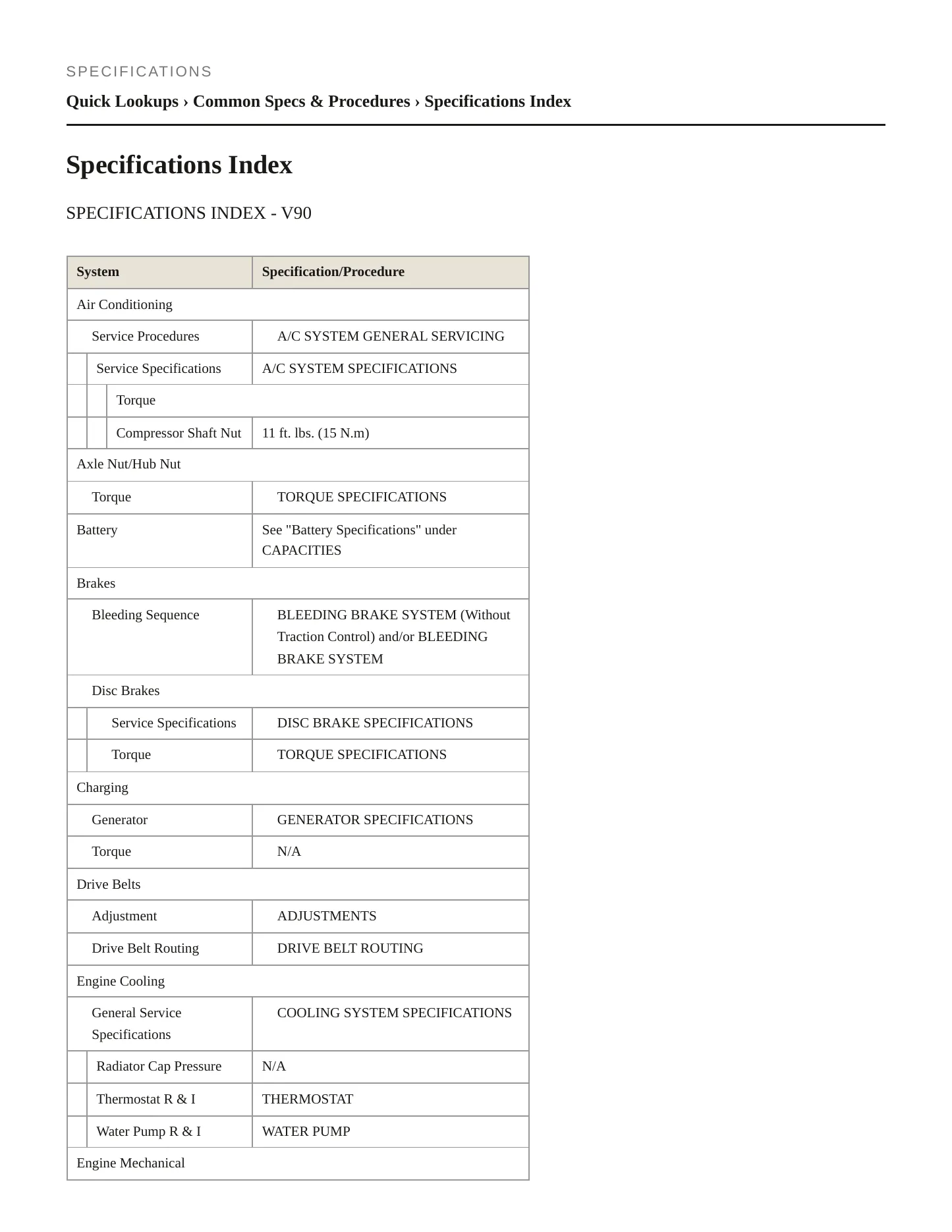1997 Volvo V90 Service and Repair Manual preview page 2