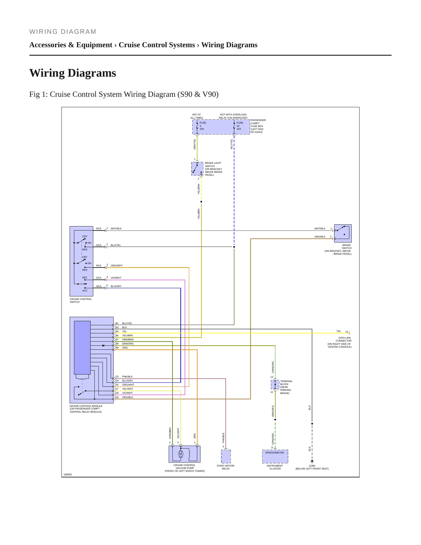 1997 Volvo V90 Service and Repair Manual preview page 5