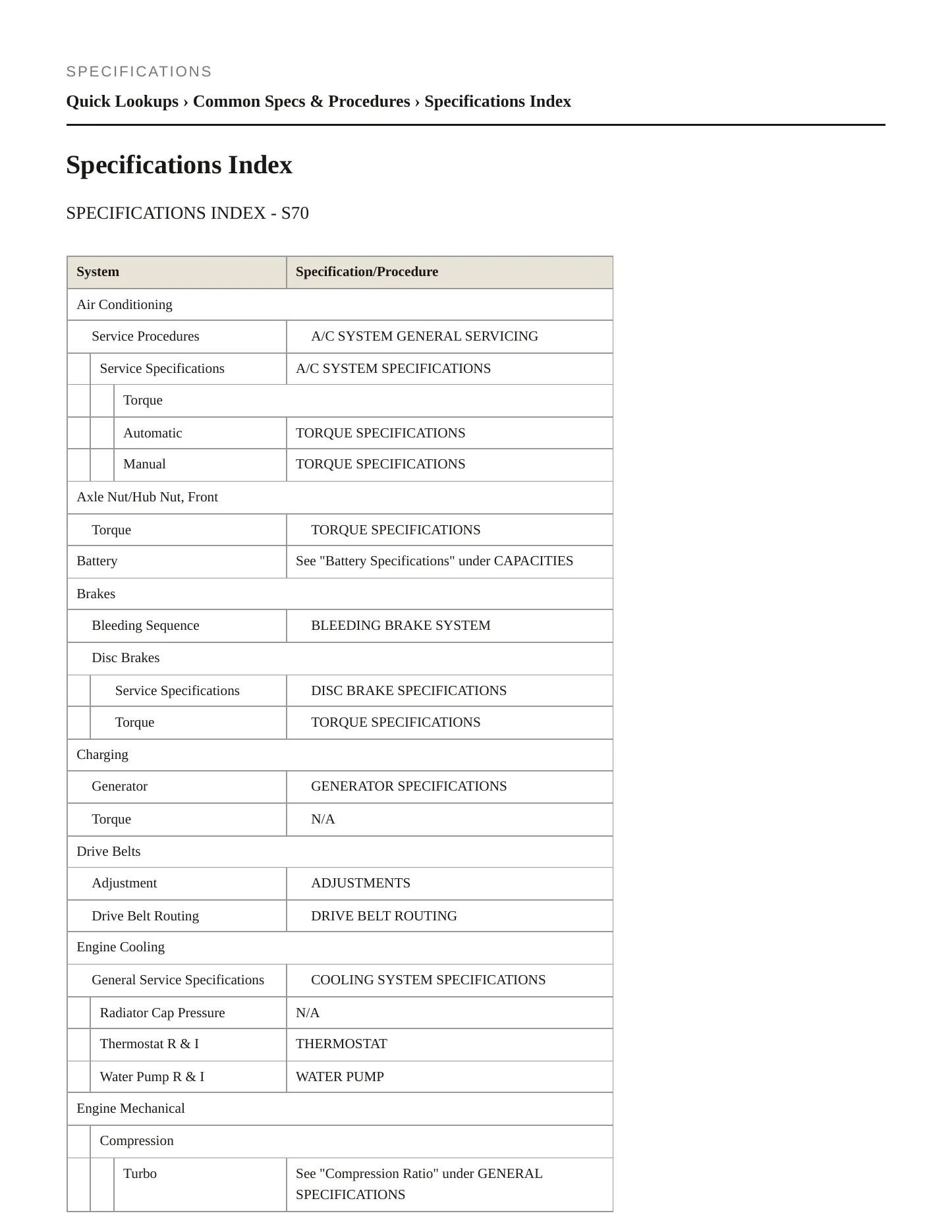 1998 Volvo S70 Service and Repair Manual preview page 2