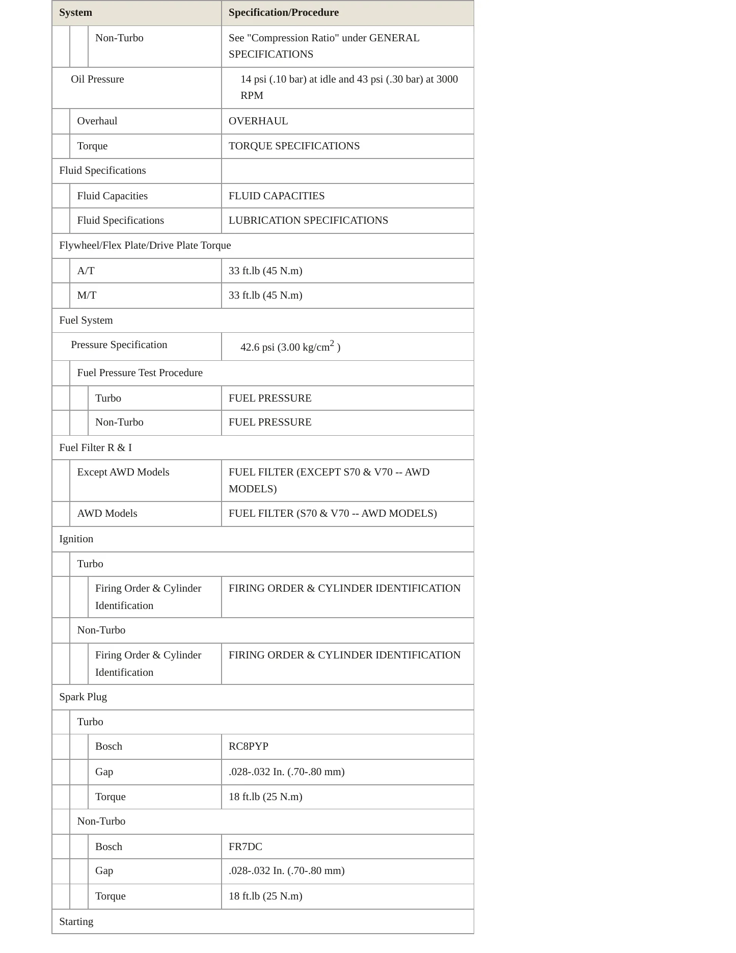1998 Volvo S70 Service and Repair Manual preview page 3