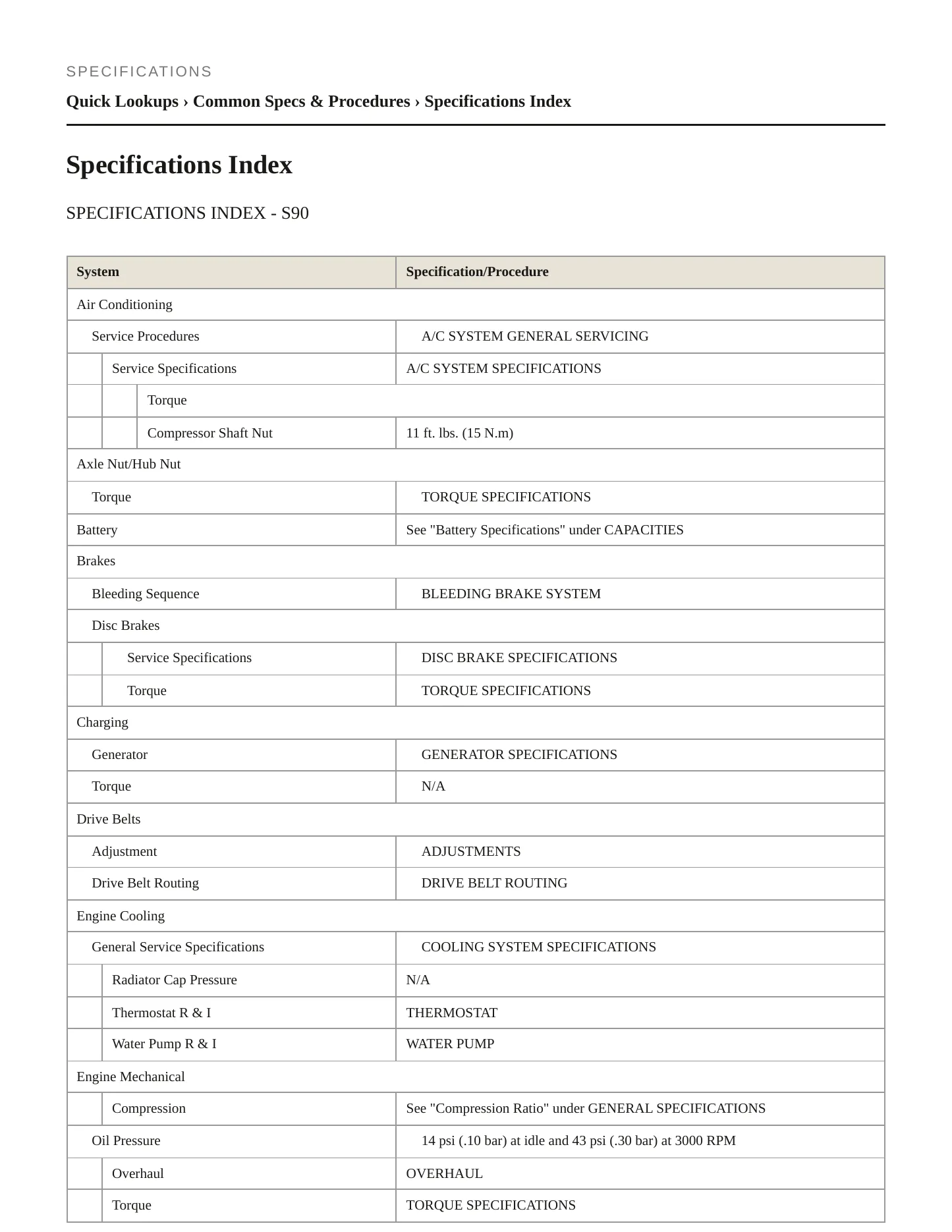 1998 Volvo S90 Service and Repair Manual preview page 2