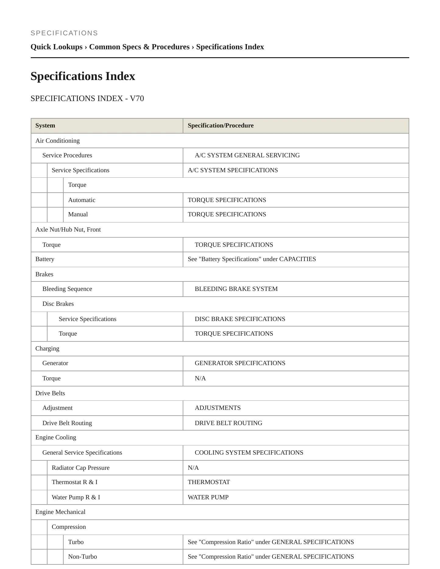 1998 Volvo V70 Service and Repair Manual preview page 2