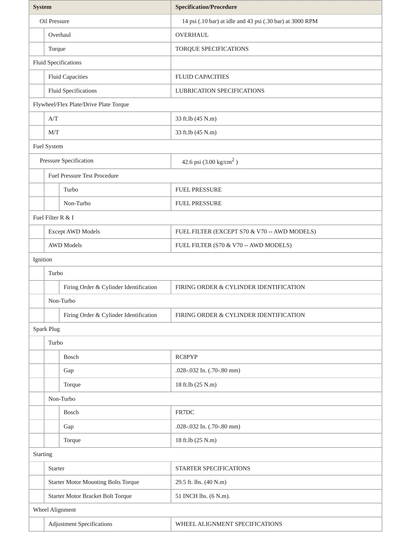 1998 Volvo V70 Service and Repair Manual preview page 3
