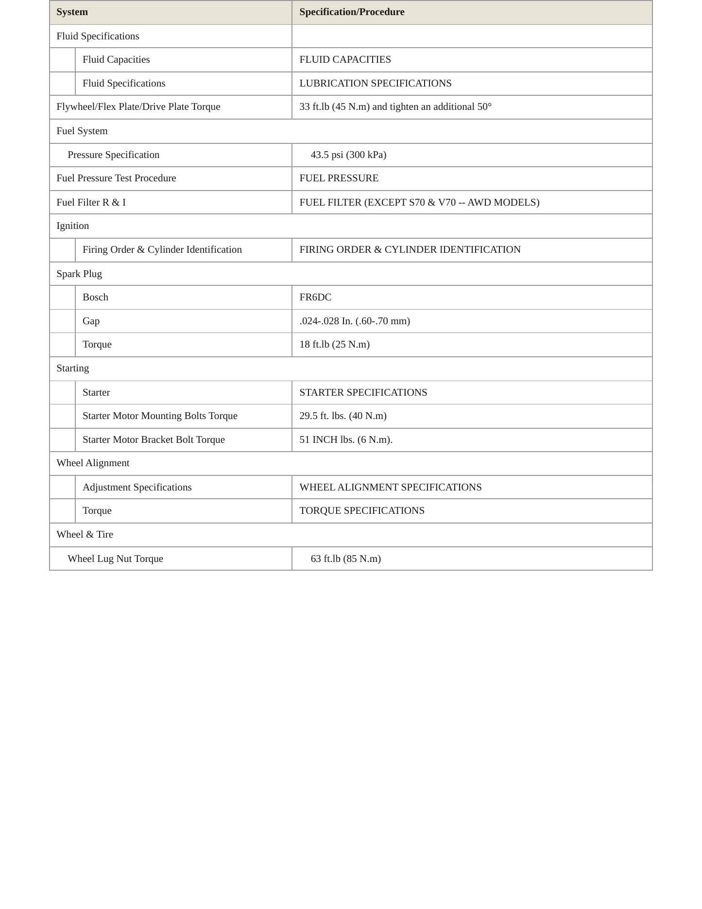 1998 Volvo V90 Service and Repair Manual preview page 3