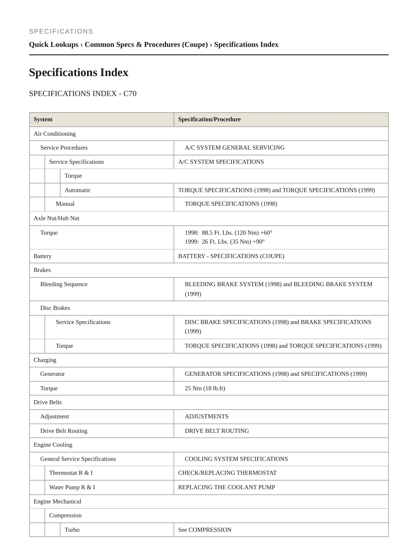 1999 Volvo C70 Service and Repair Manual preview page 2