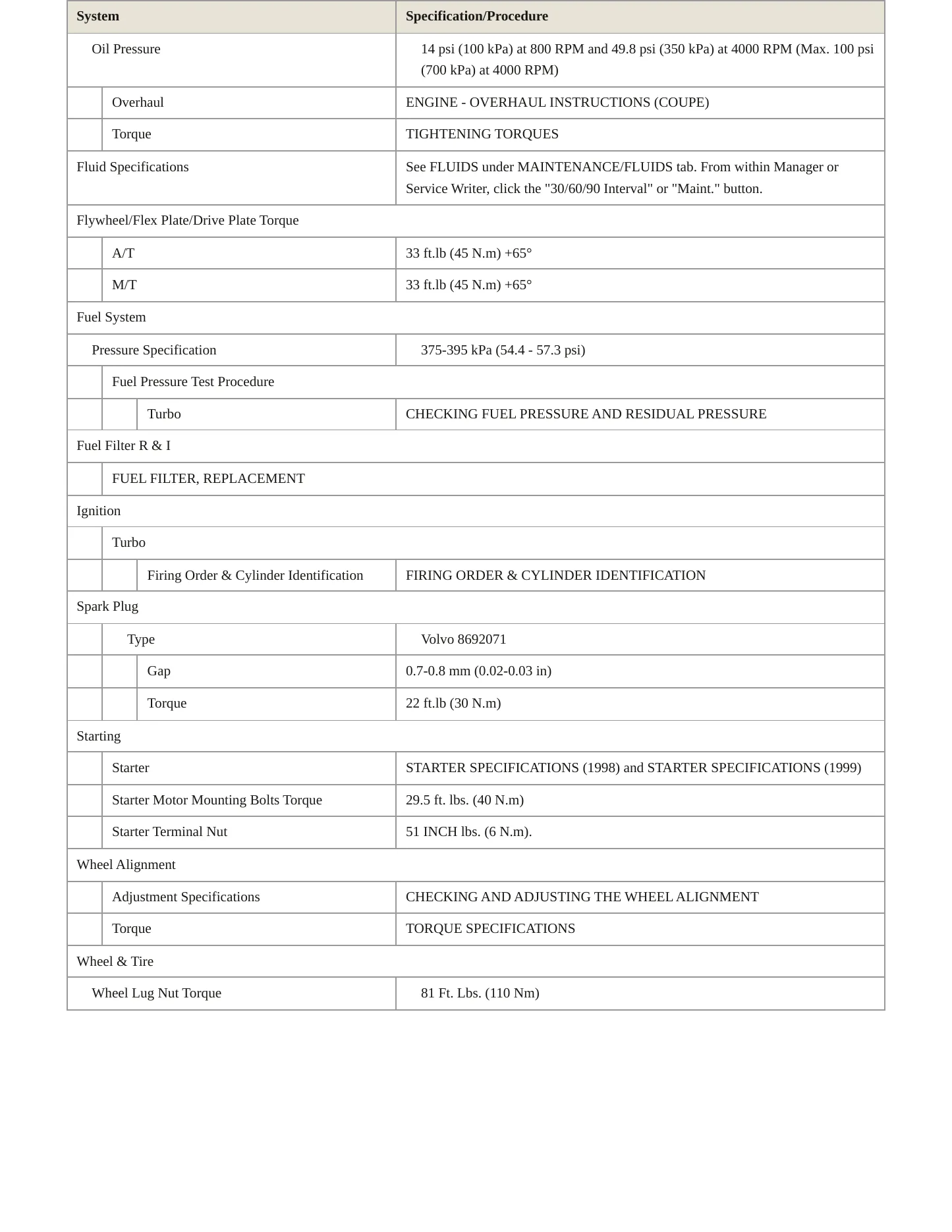 1999 Volvo C70 Service and Repair Manual preview page 3