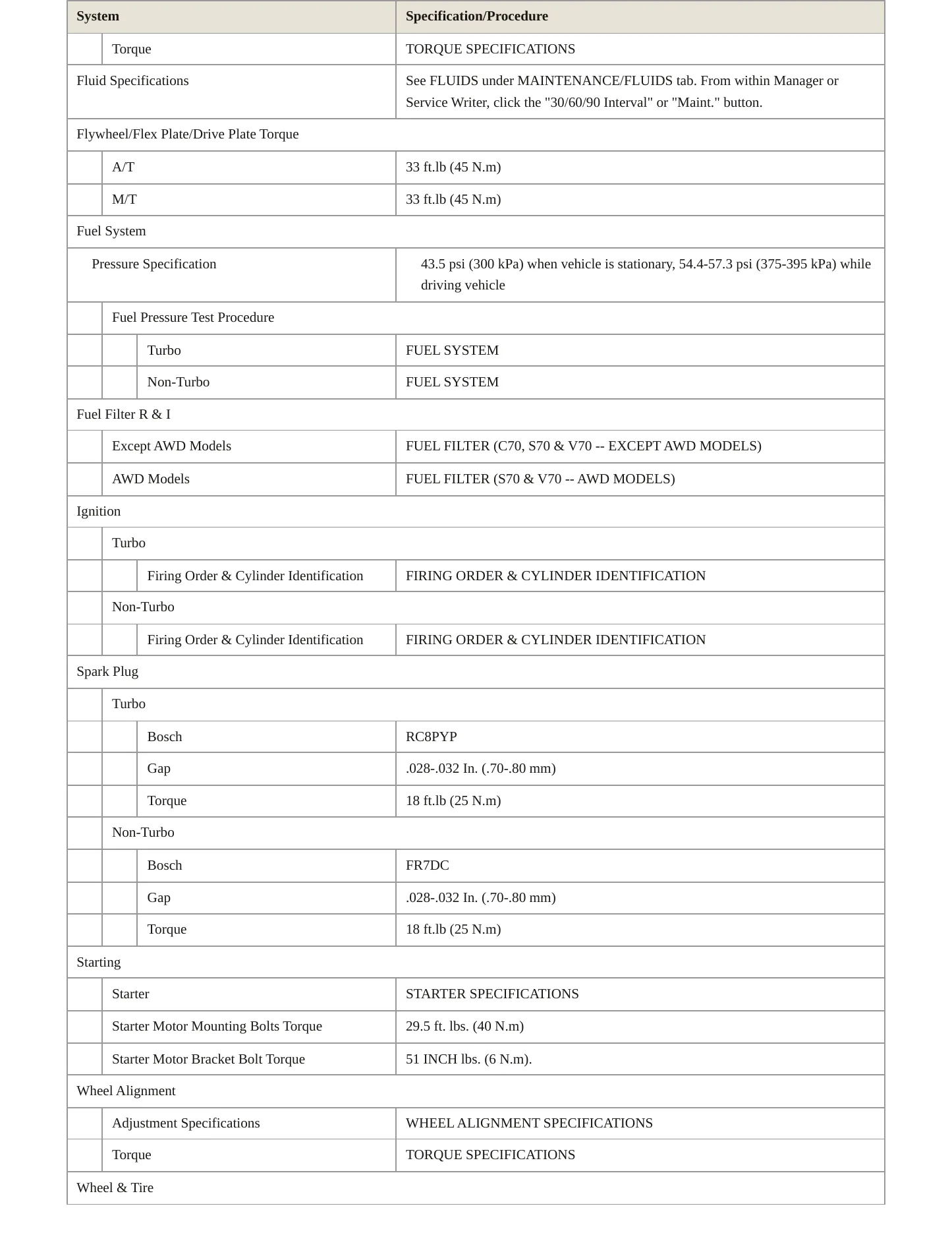 1999 Volvo V70 Service and Repair Manual preview page 3