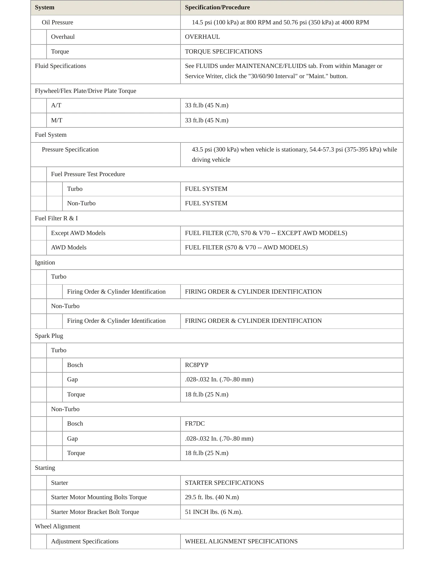 2000 Volvo S70 Service and Repair Manual preview page 3