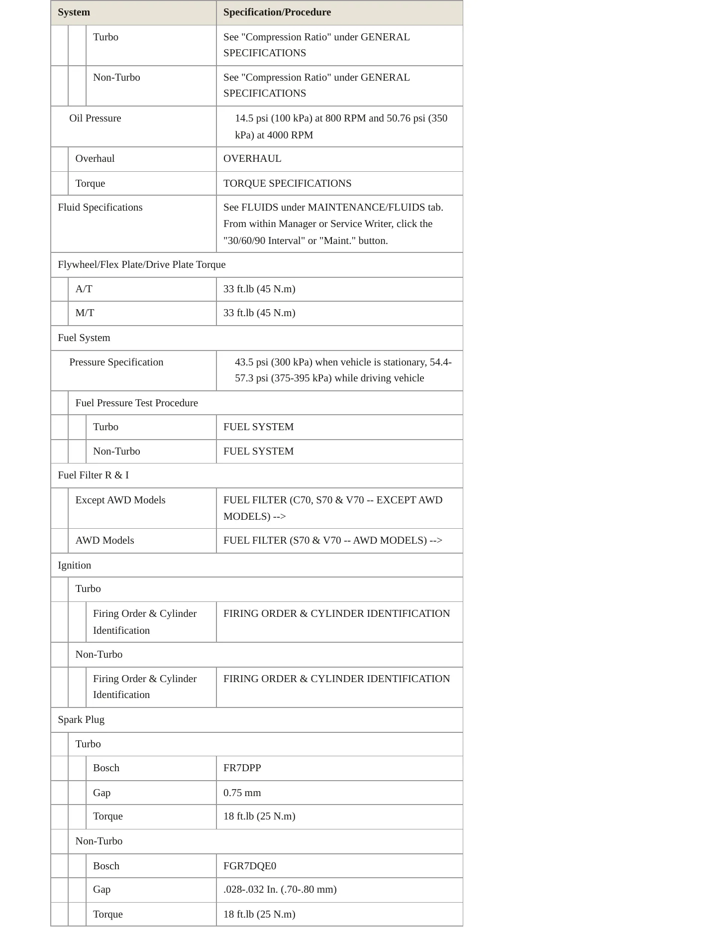 2000 Volvo V70 Service and Repair Manual preview page 3