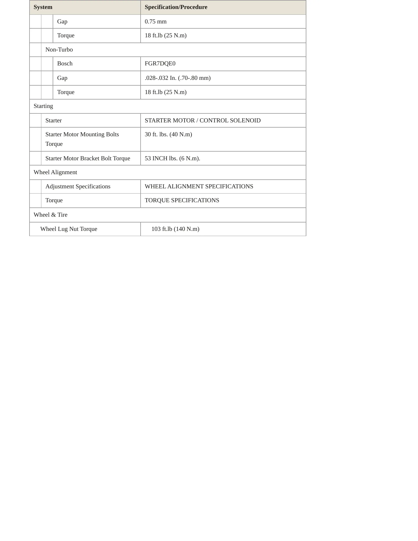 2001 Volvo V70 Service and Repair Manual preview page 4