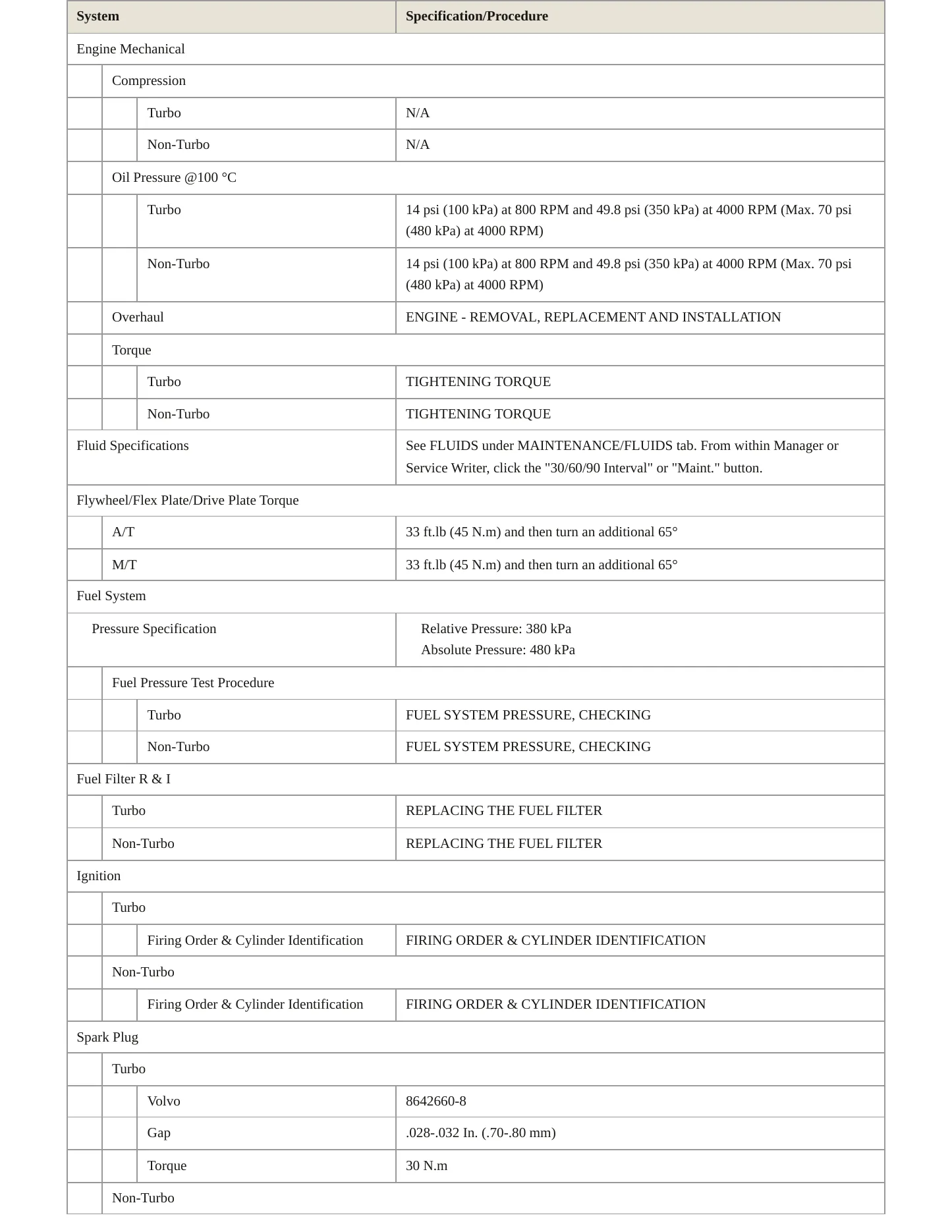 2002 Volvo S60 Service and Repair Manual preview page 3