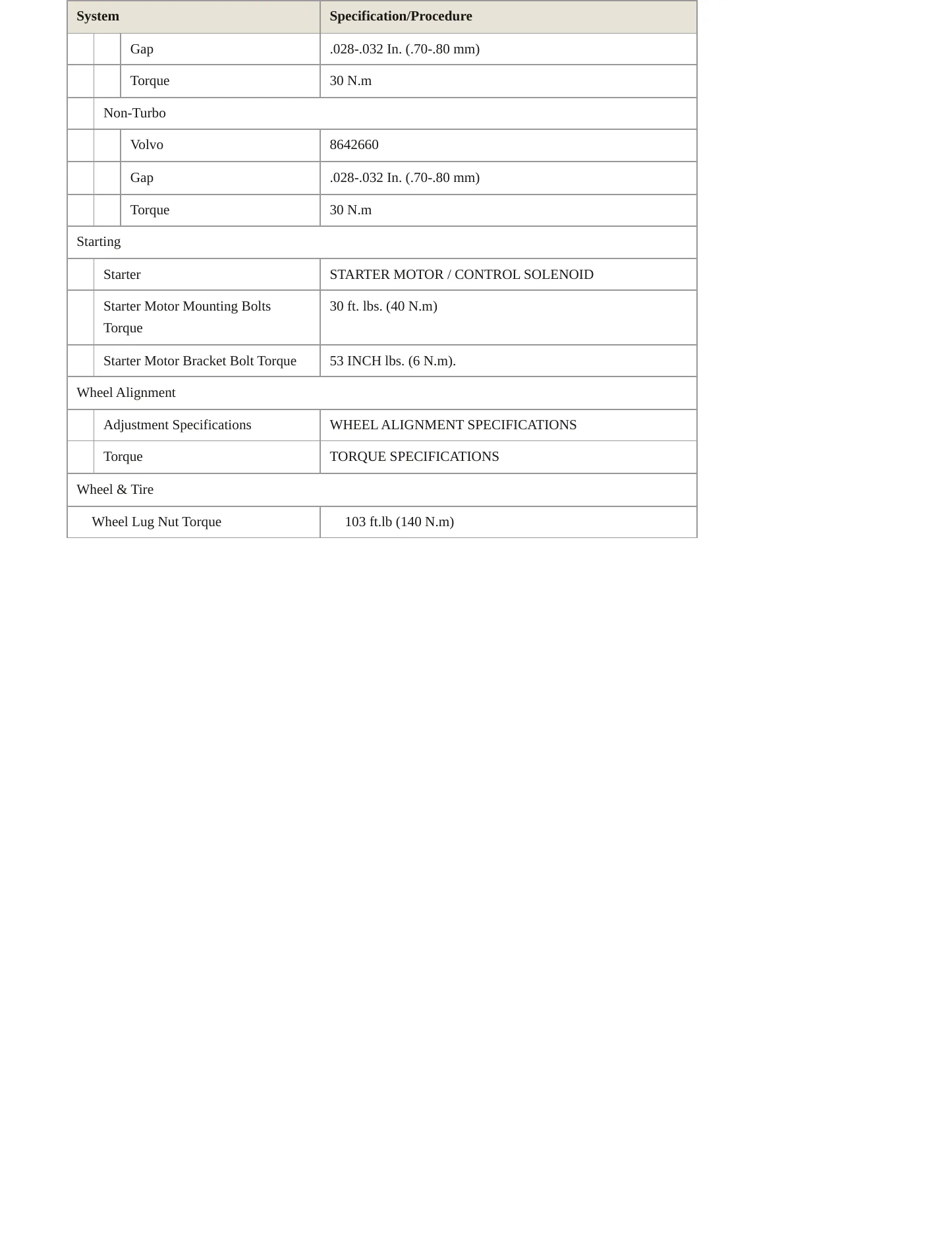 2002 Volvo V70 Service and Repair Manual preview page 4