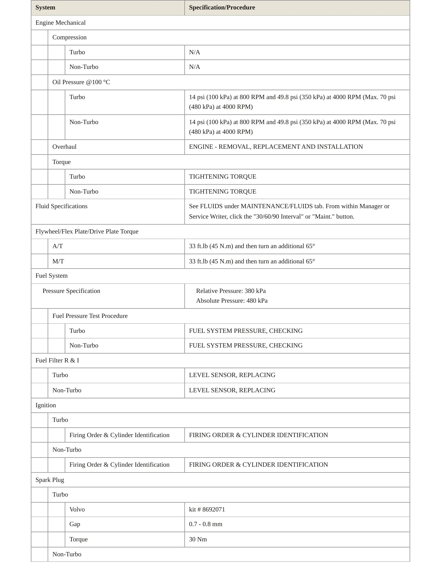 2003 Volvo S60 Service and Repair Manual preview page 3