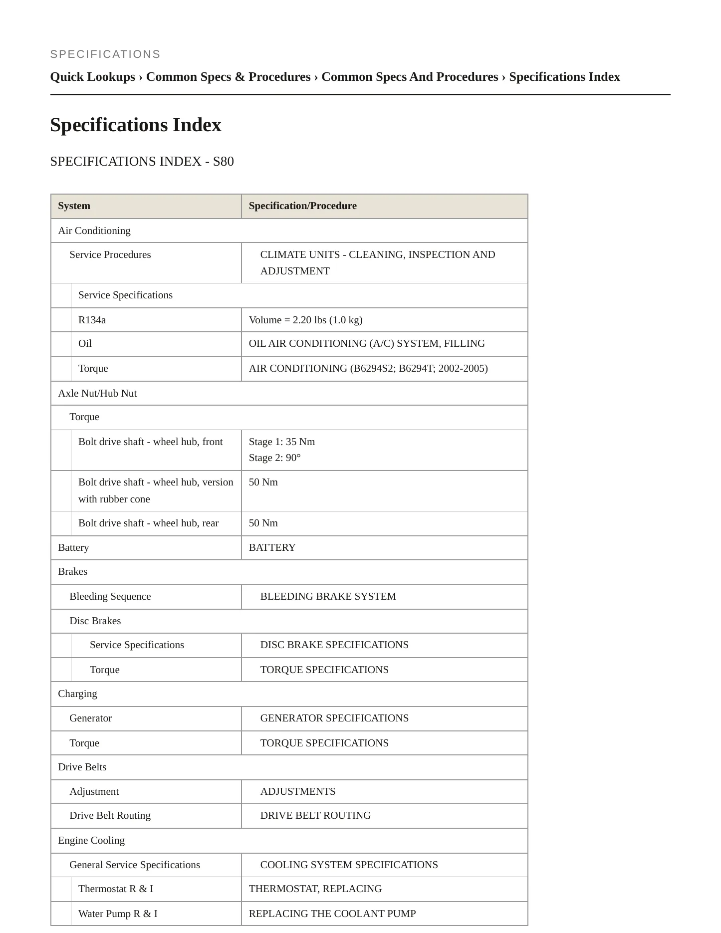 2003 Volvo S80 Service and Repair Manual preview page 2