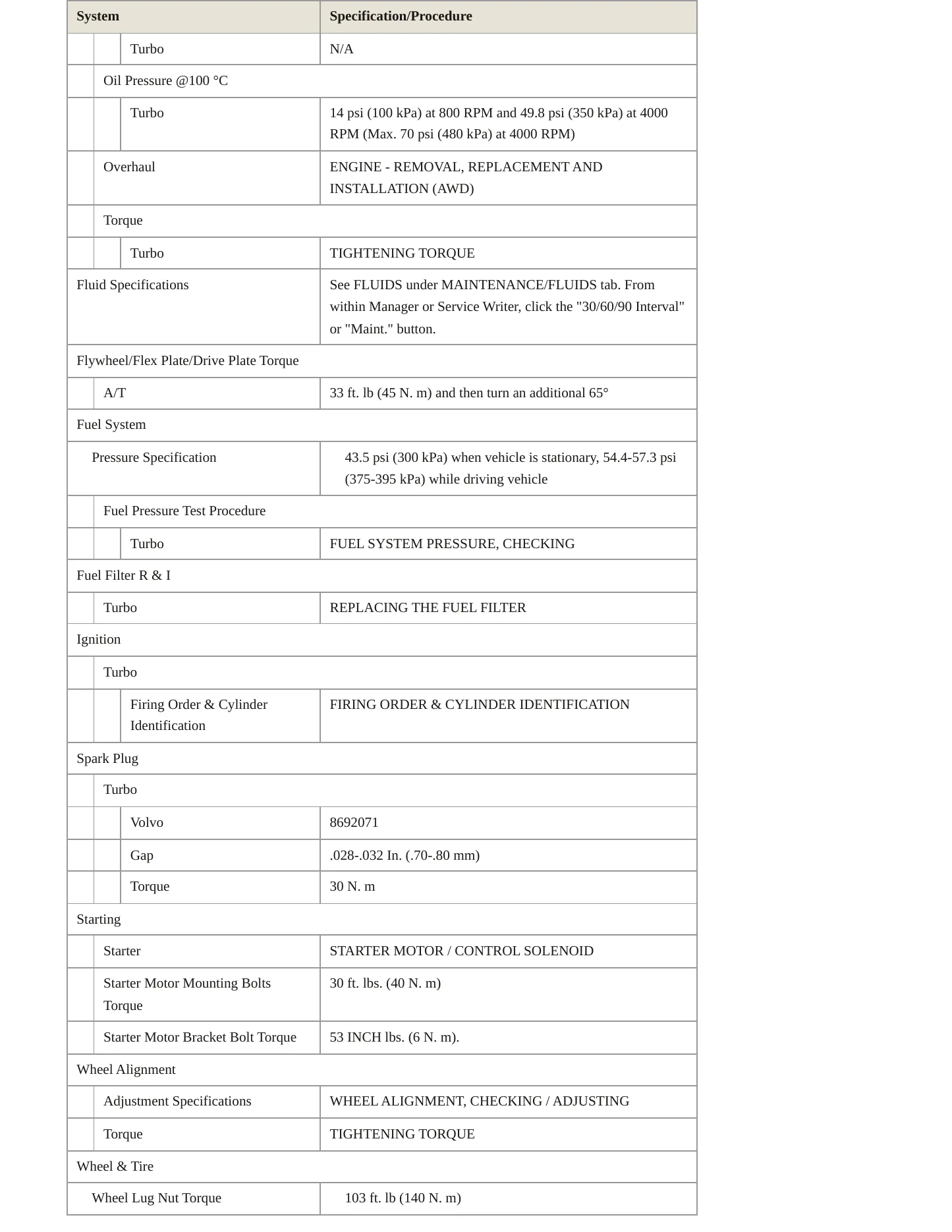 2003 Volvo XC70 Service and Repair Manual preview page 3