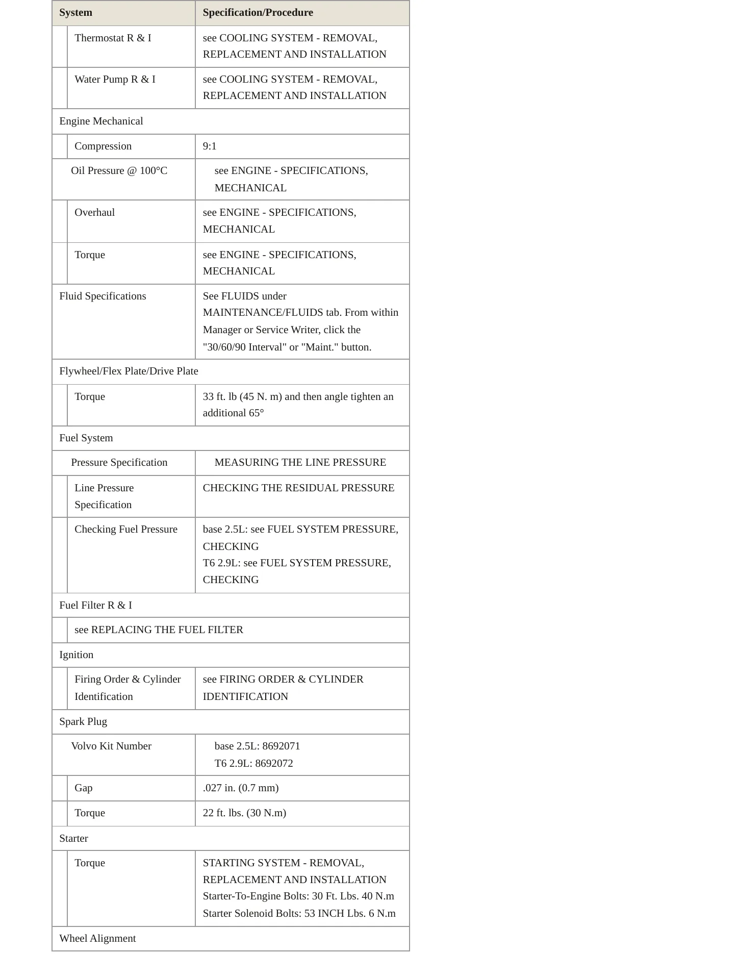 2003 Volvo XC90 Service and Repair Manual preview page 3